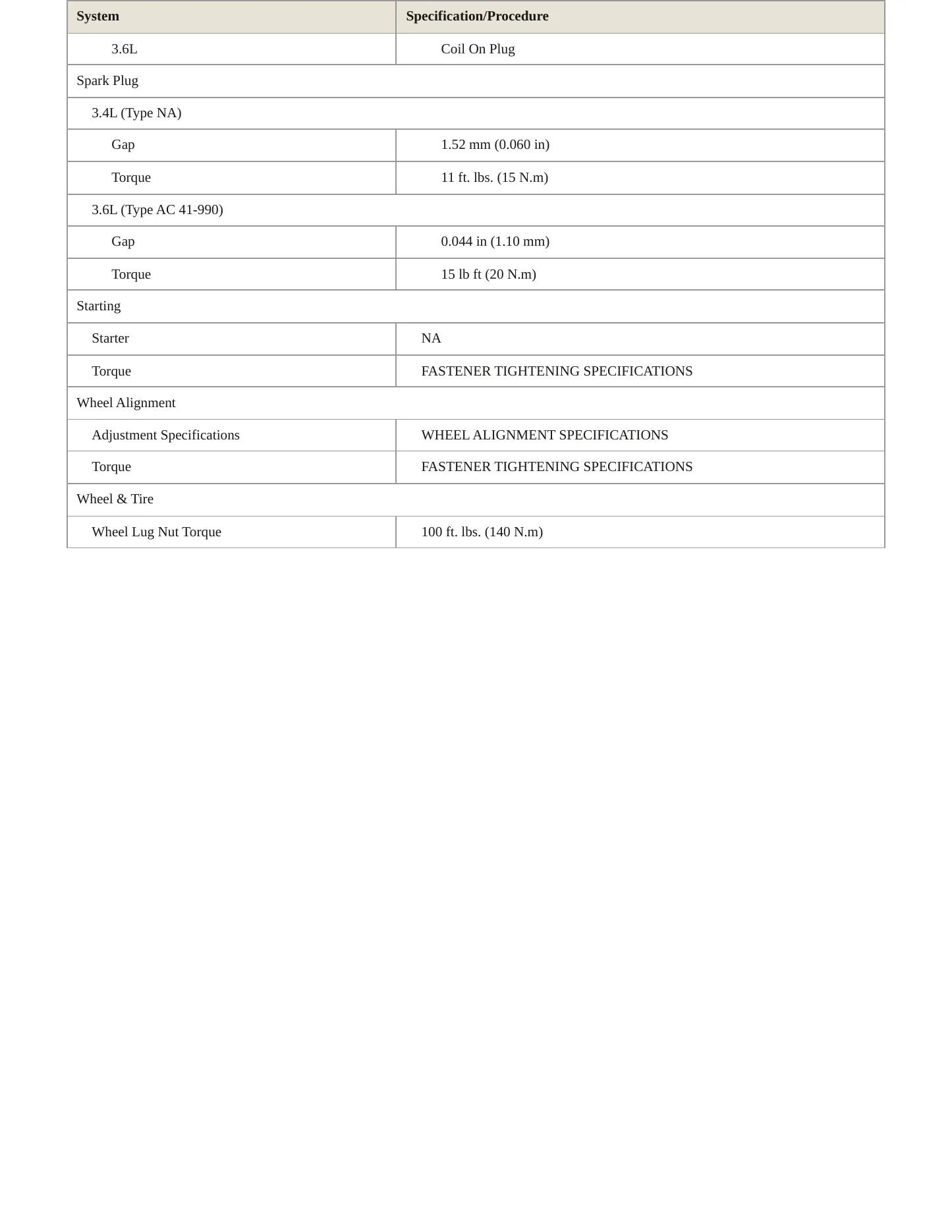 2008 Pontiac Torrent Service and Repair Manual preview page 4