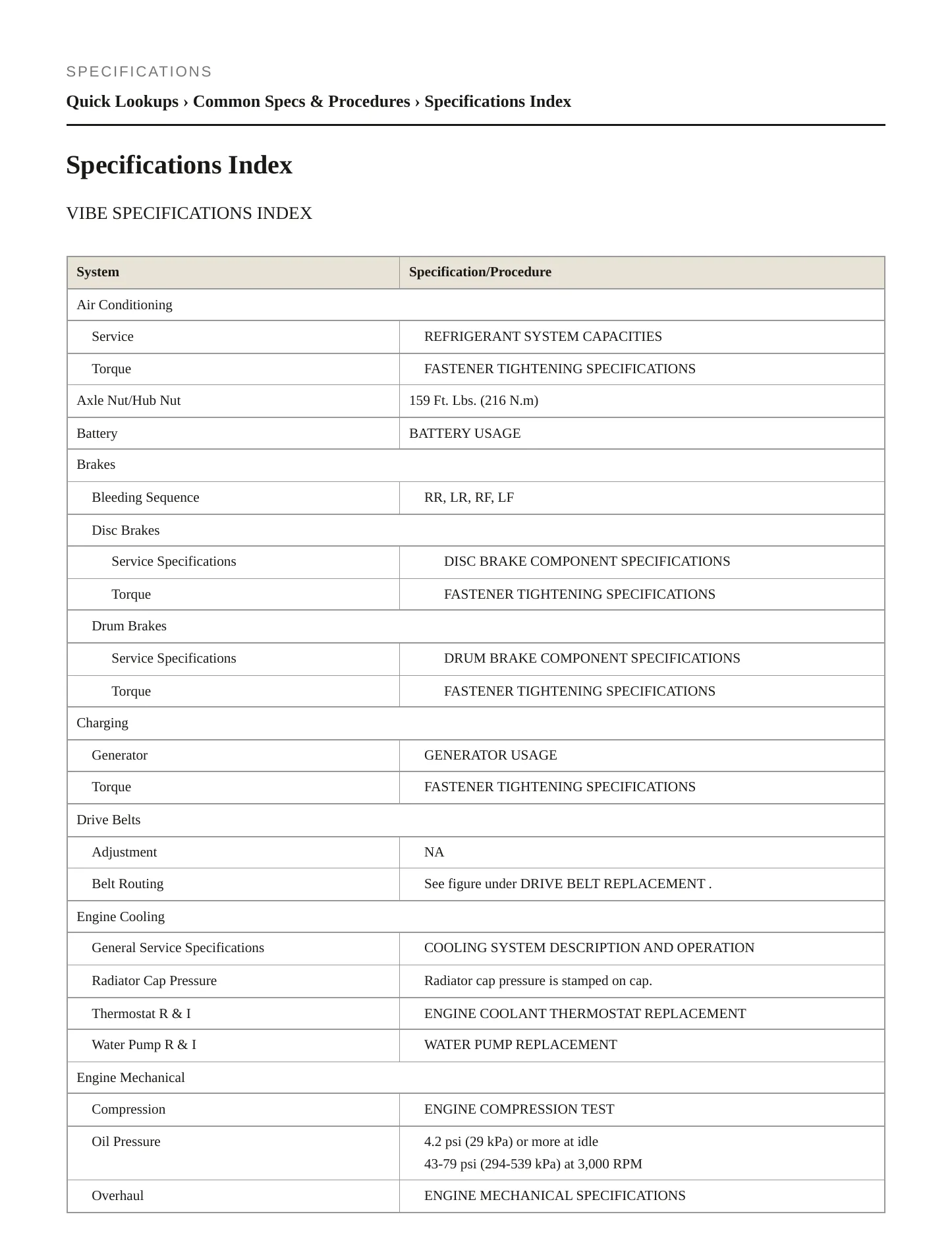 2008 Pontiac Vibe Service and Repair Manual preview page 2