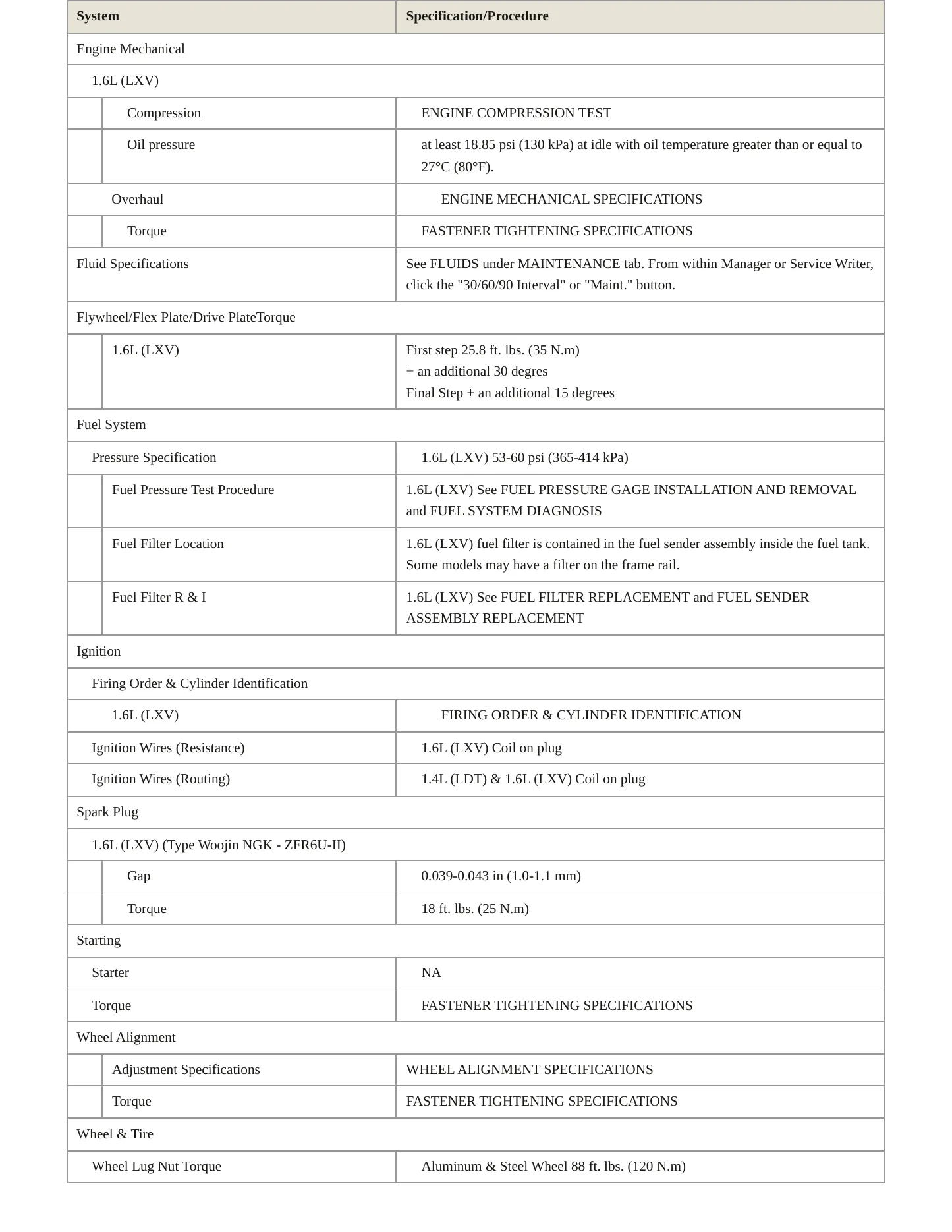 2009 Pontiac G3 Service and Repair Manual preview page 3
