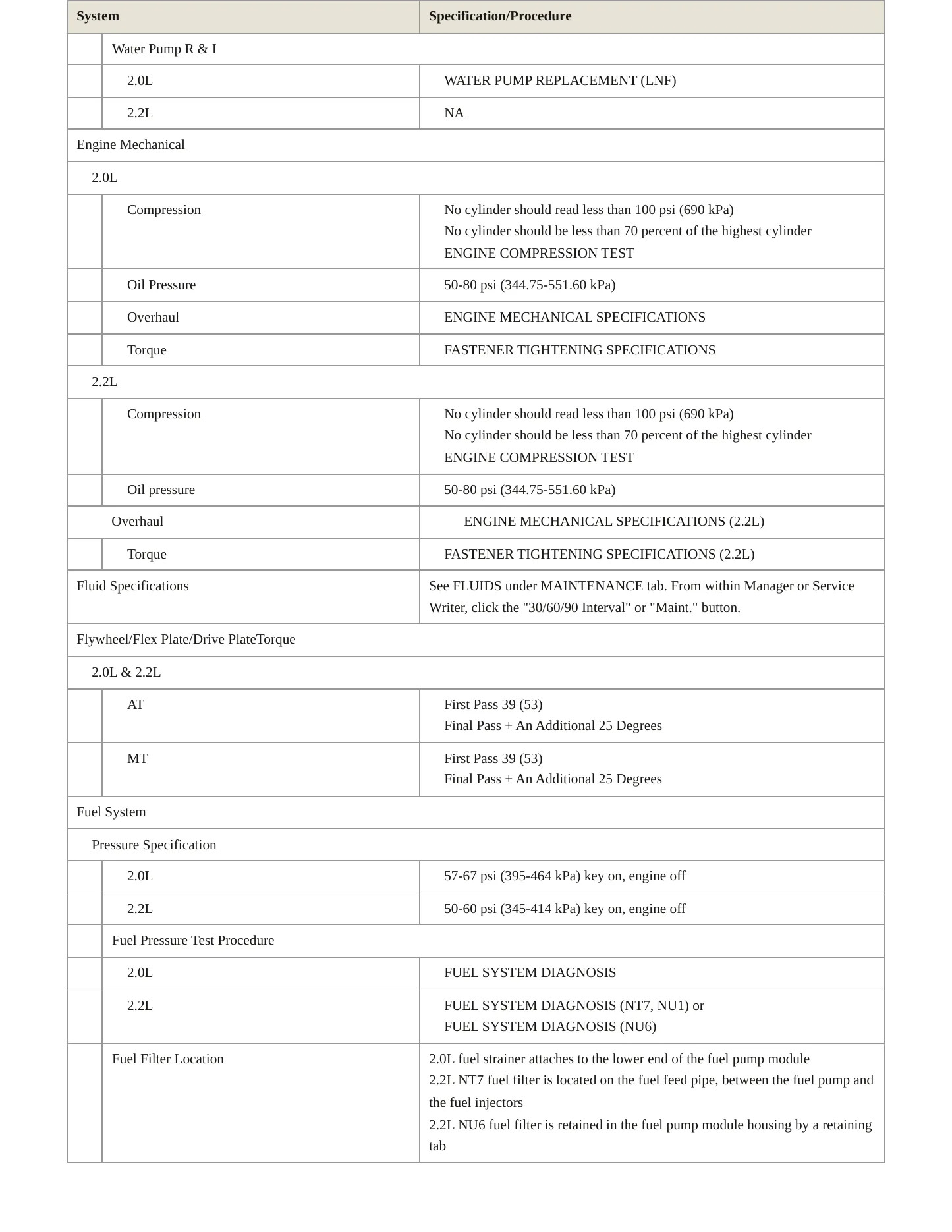 2009 Pontiac G5 Service and Repair Manual preview page 3