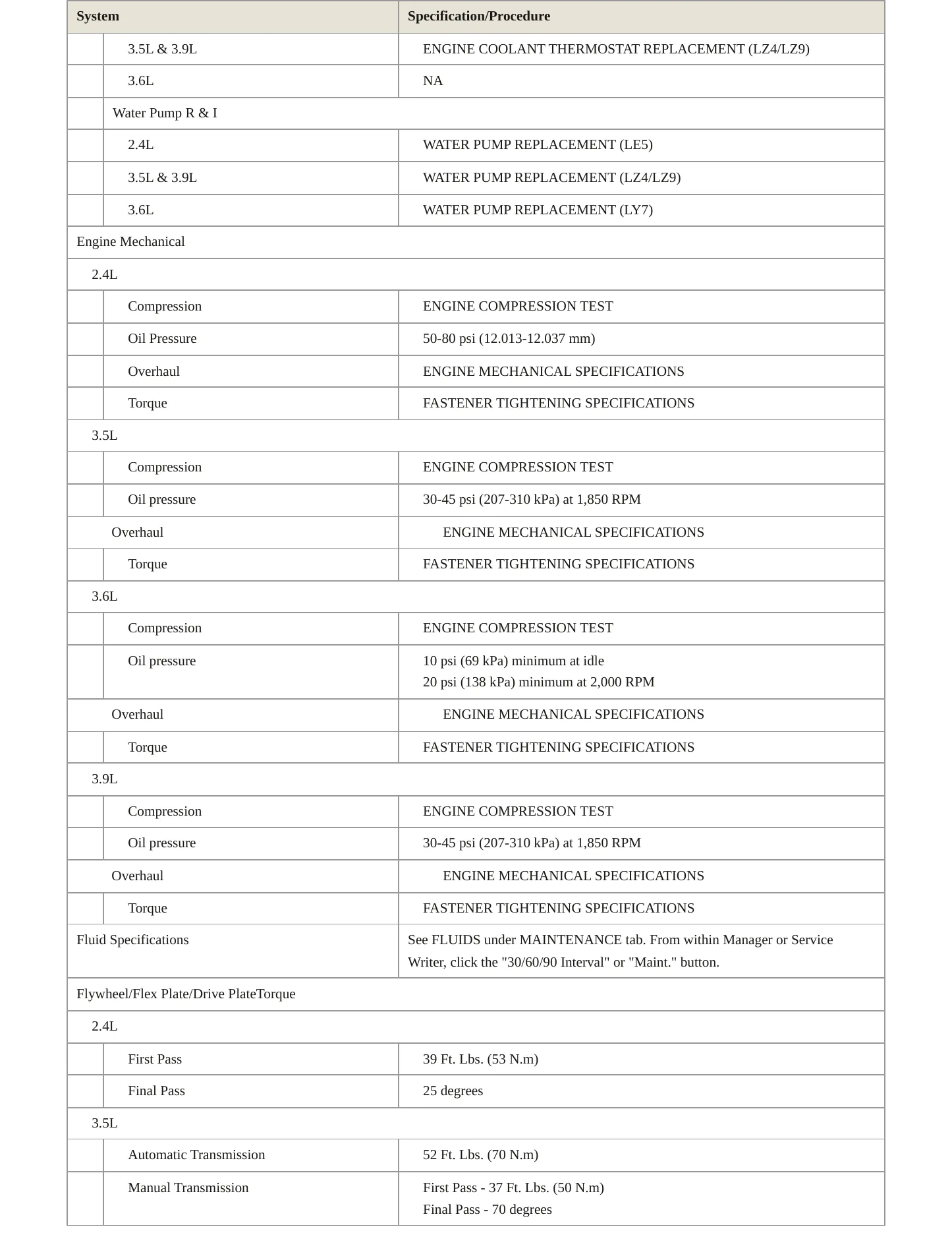 2009 Pontiac G6 Service and Repair Manual preview page 3
