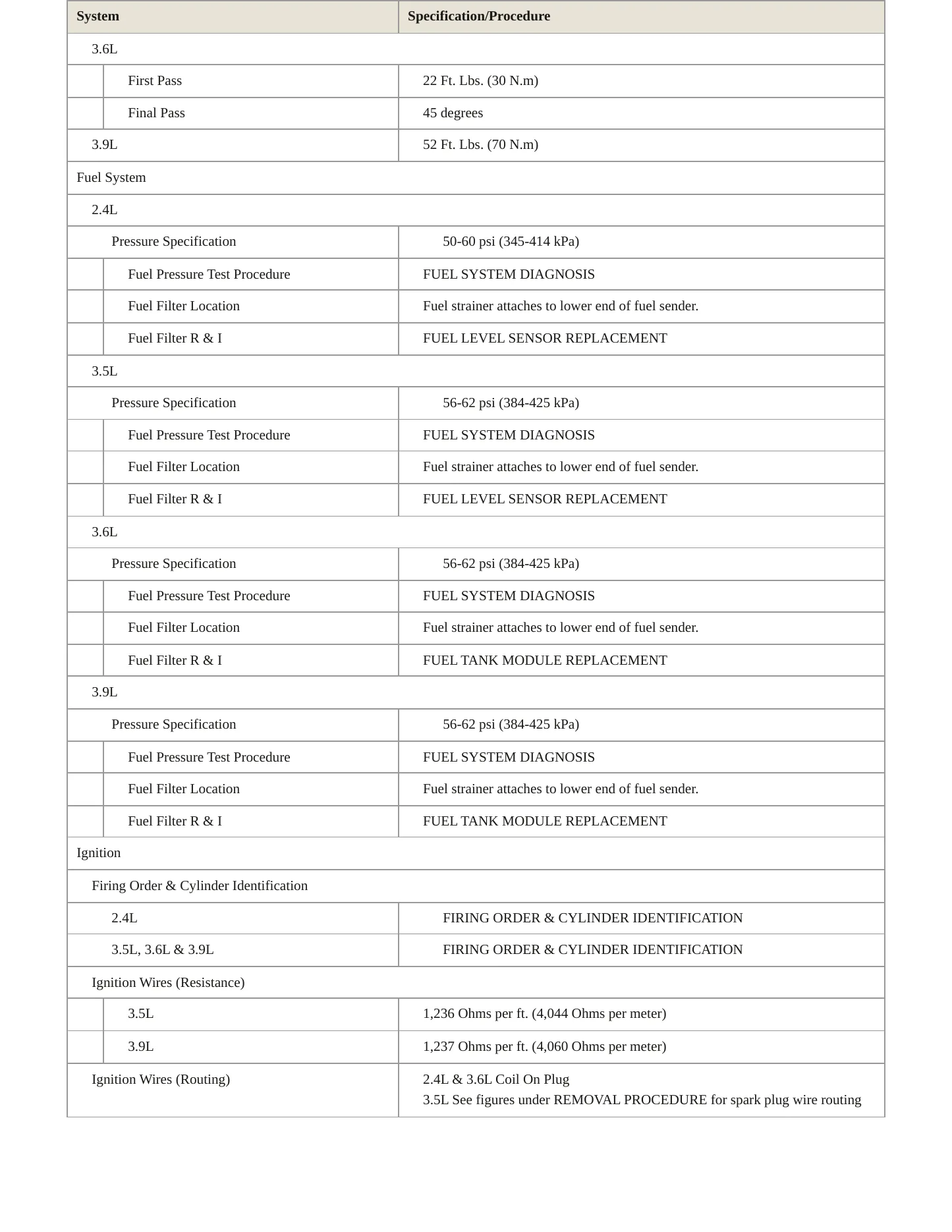 2009 Pontiac G6 Service and Repair Manual preview page 4
