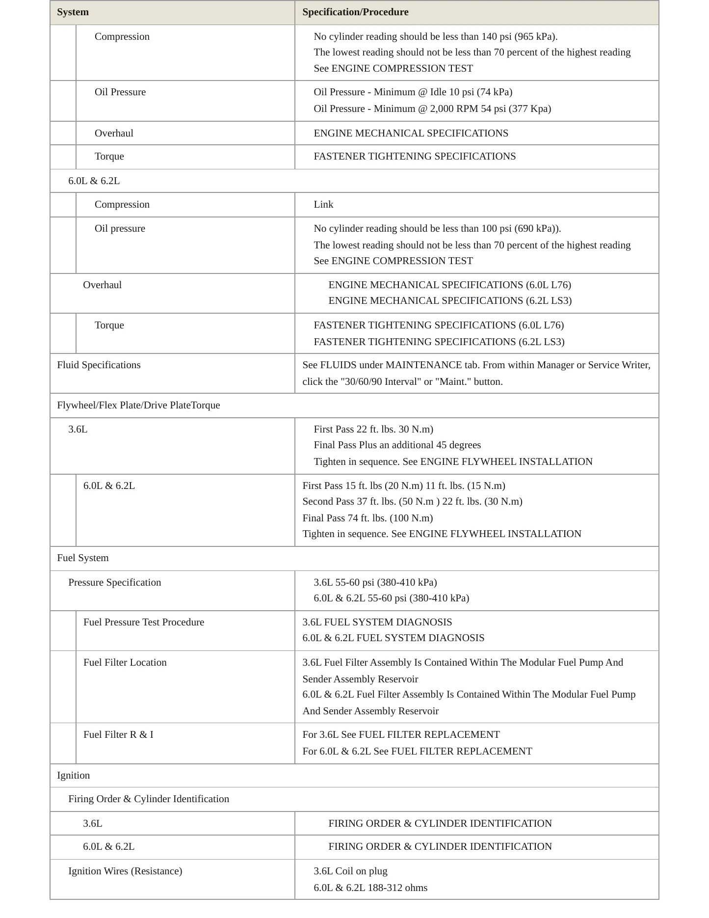 2009 Pontiac G8 Service and Repair Manual preview page 3