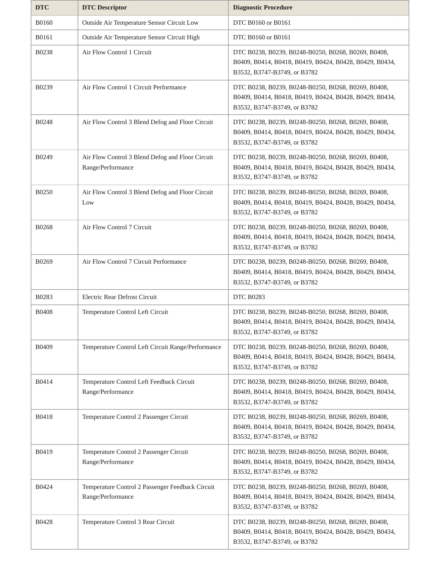 2009 Pontiac Montana Service and Repair Manual preview page 10
