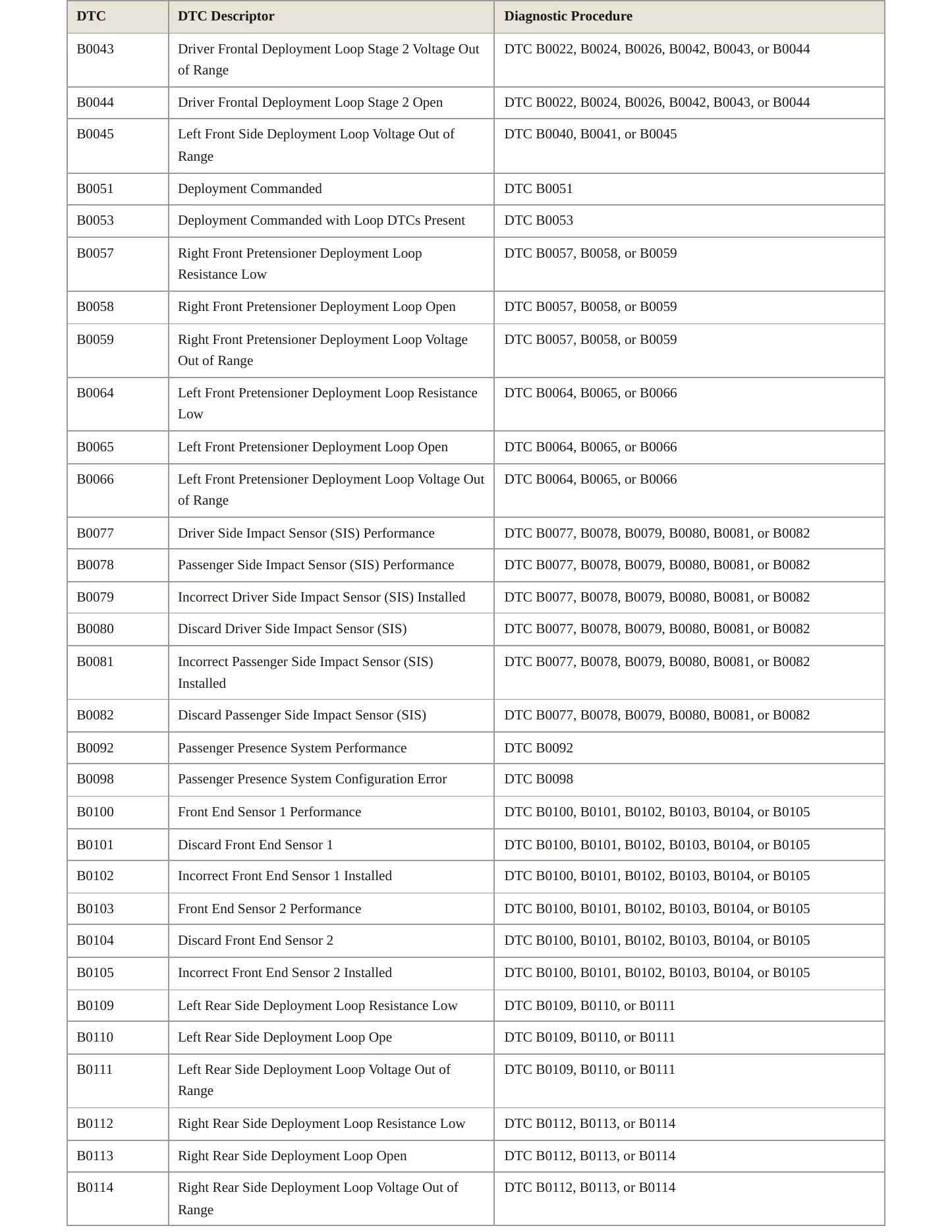2009 Pontiac Montana Service and Repair Manual preview page 9
