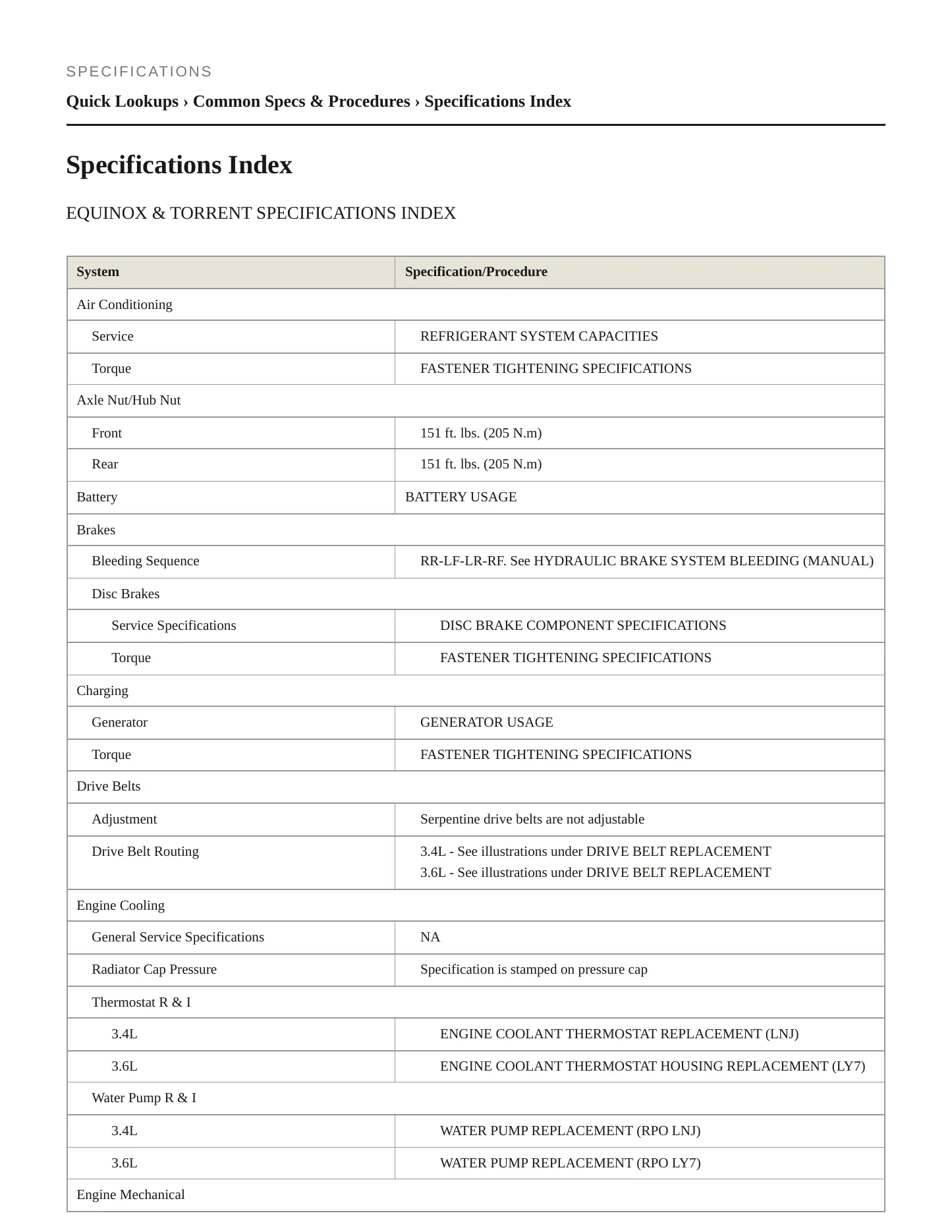 2009 Pontiac Torrent Service and Repair Manual preview page 2