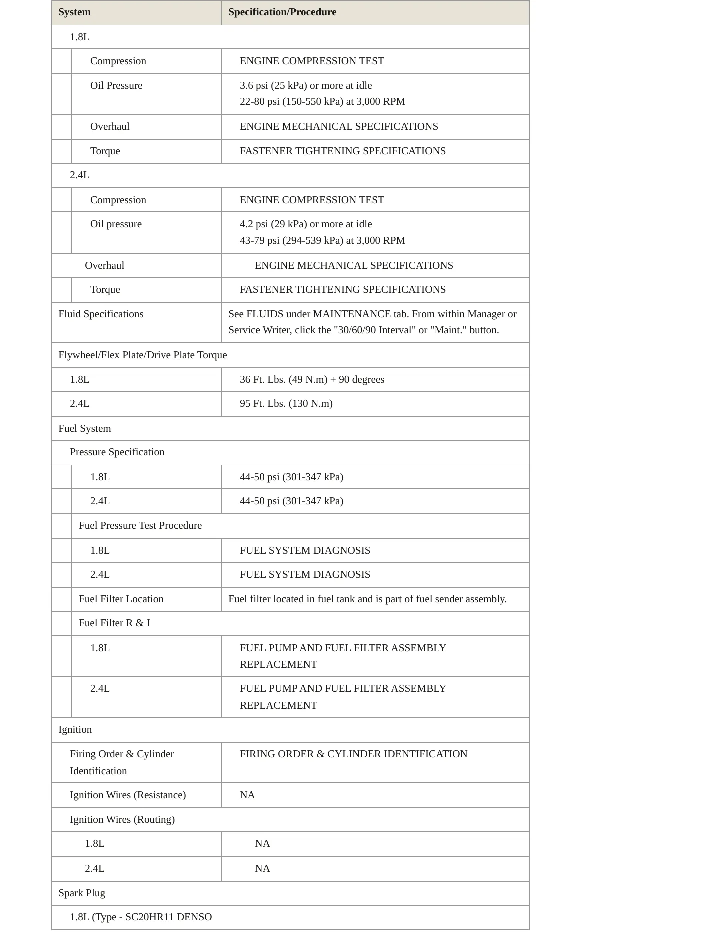 2009 Pontiac Vibe Service and Repair Manual preview page 3