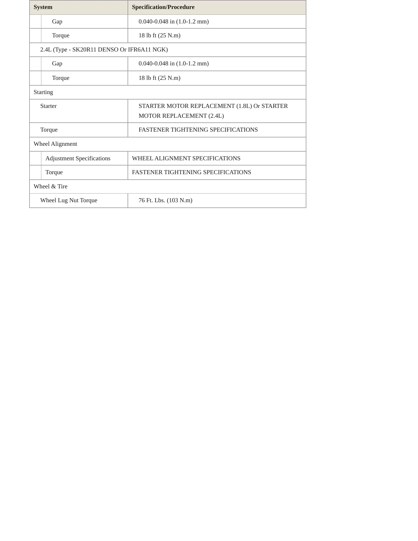 2009 Pontiac Vibe Service and Repair Manual preview page 4