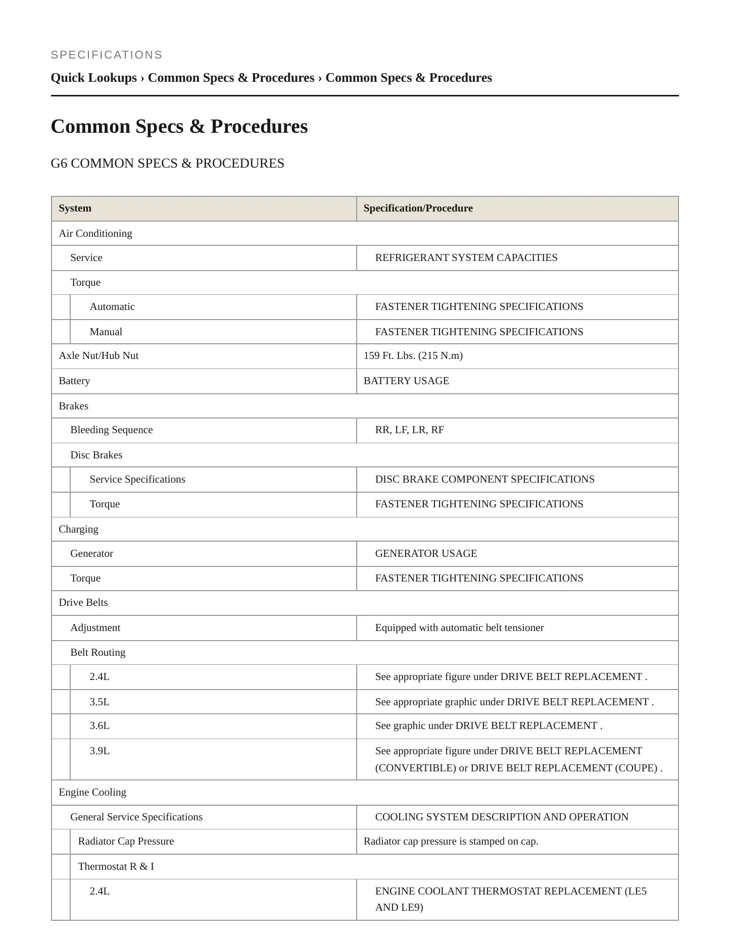 2010 Pontiac G6 Service and Repair Manual preview page 2