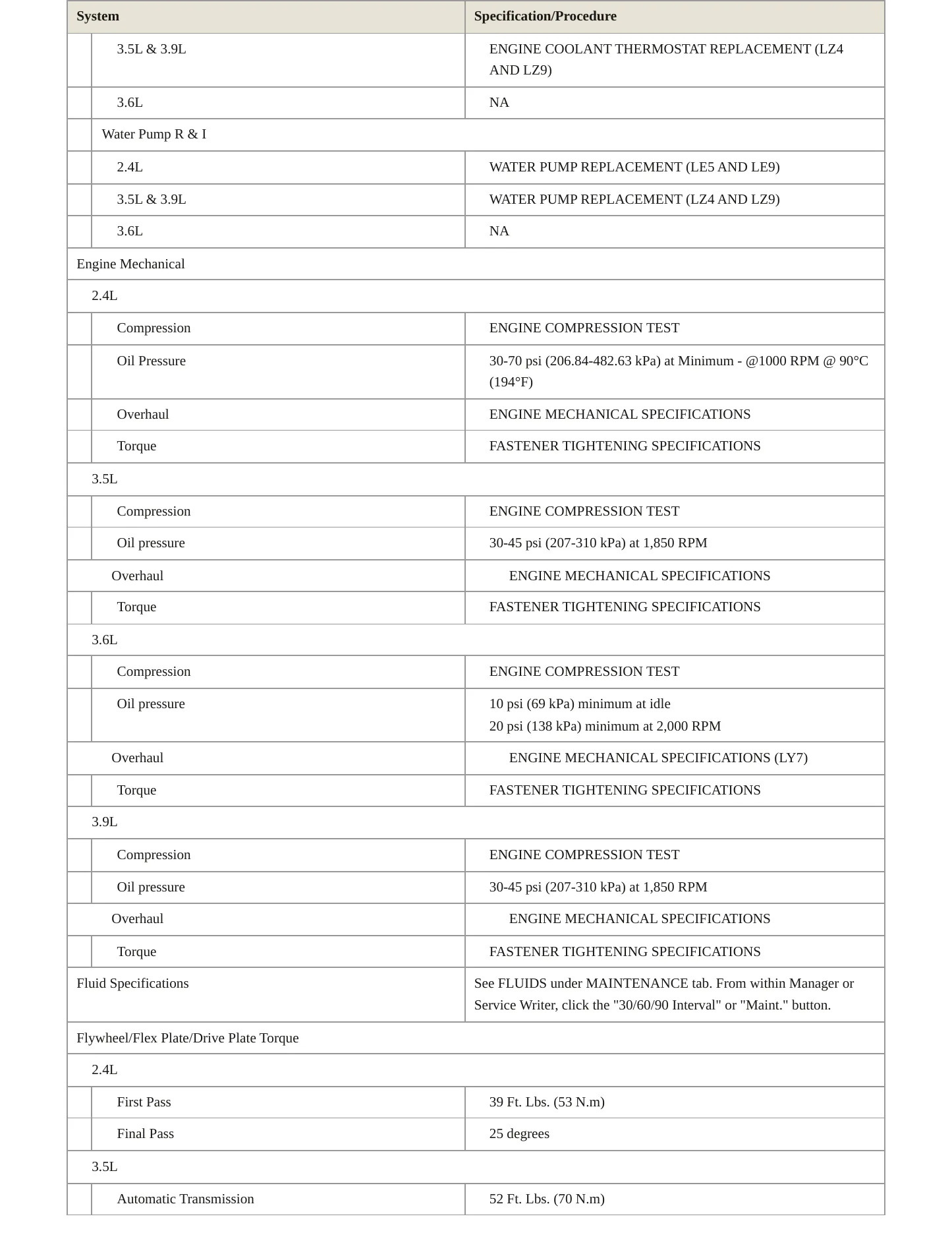 2010 Pontiac G6 Service and Repair Manual preview page 3