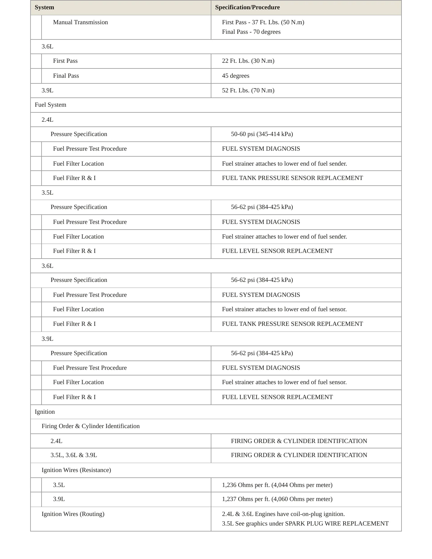 2010 Pontiac G6 Service and Repair Manual preview page 4