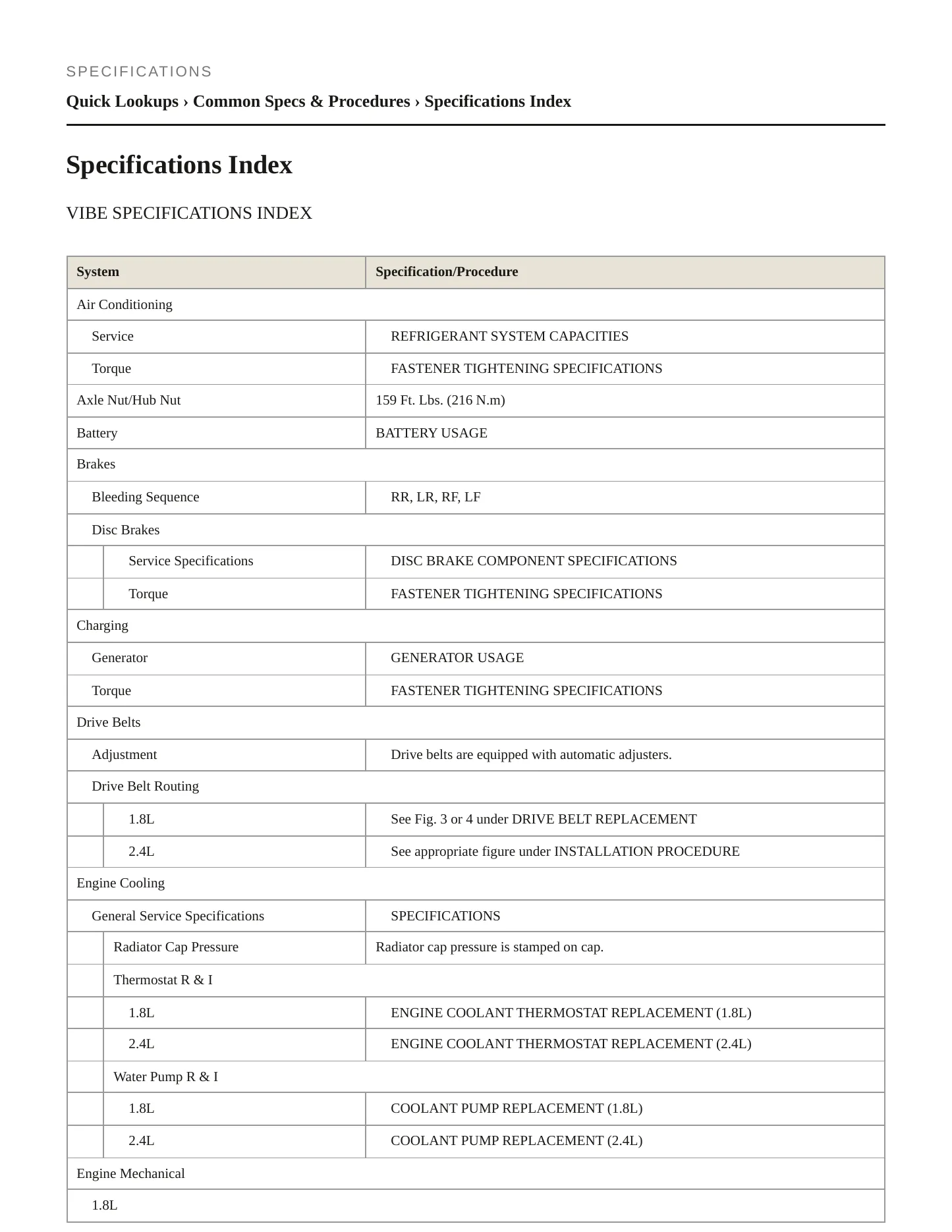 2010 Pontiac Vibe Service and Repair Manual preview page 2