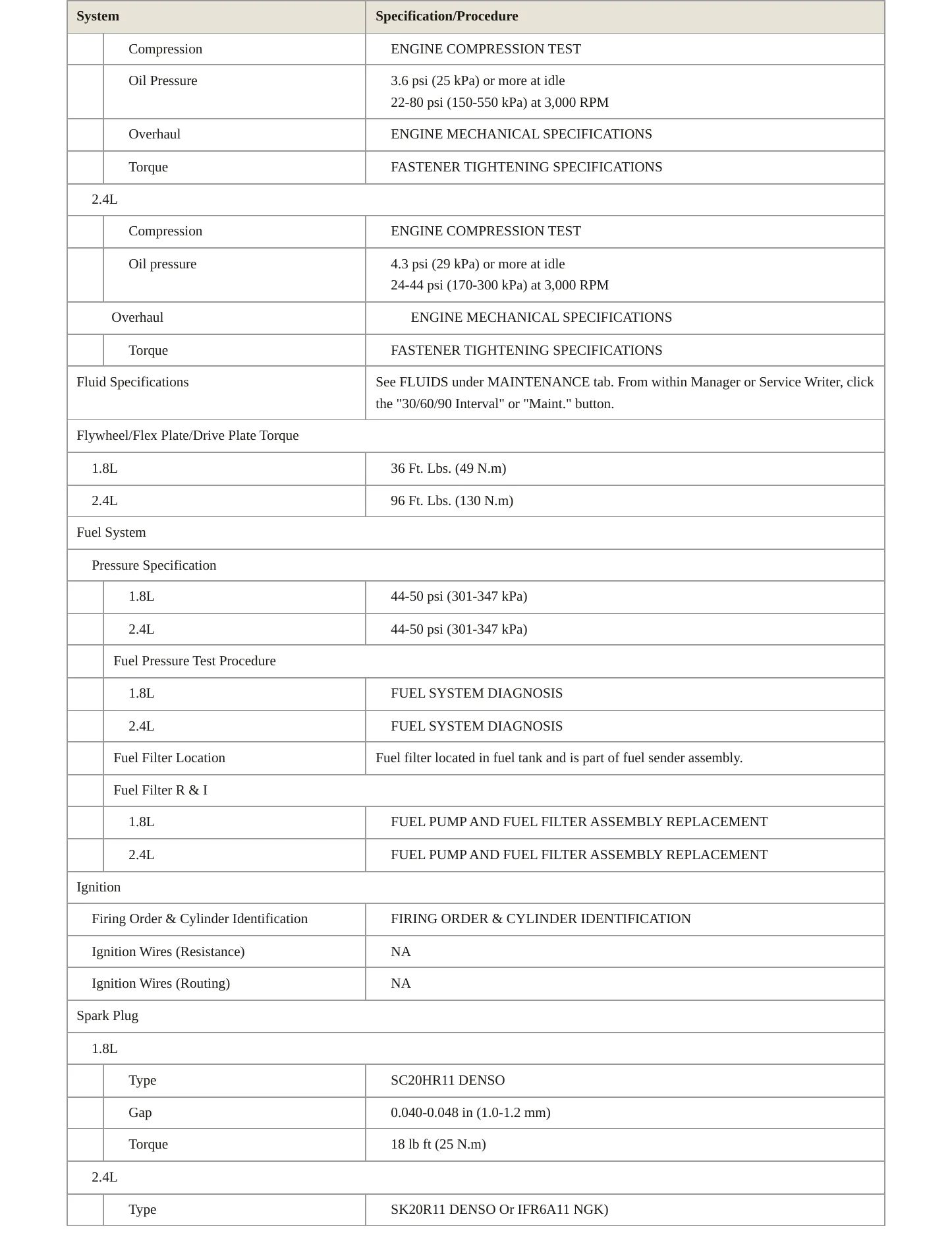 2010 Pontiac Vibe Service and Repair Manual preview page 3