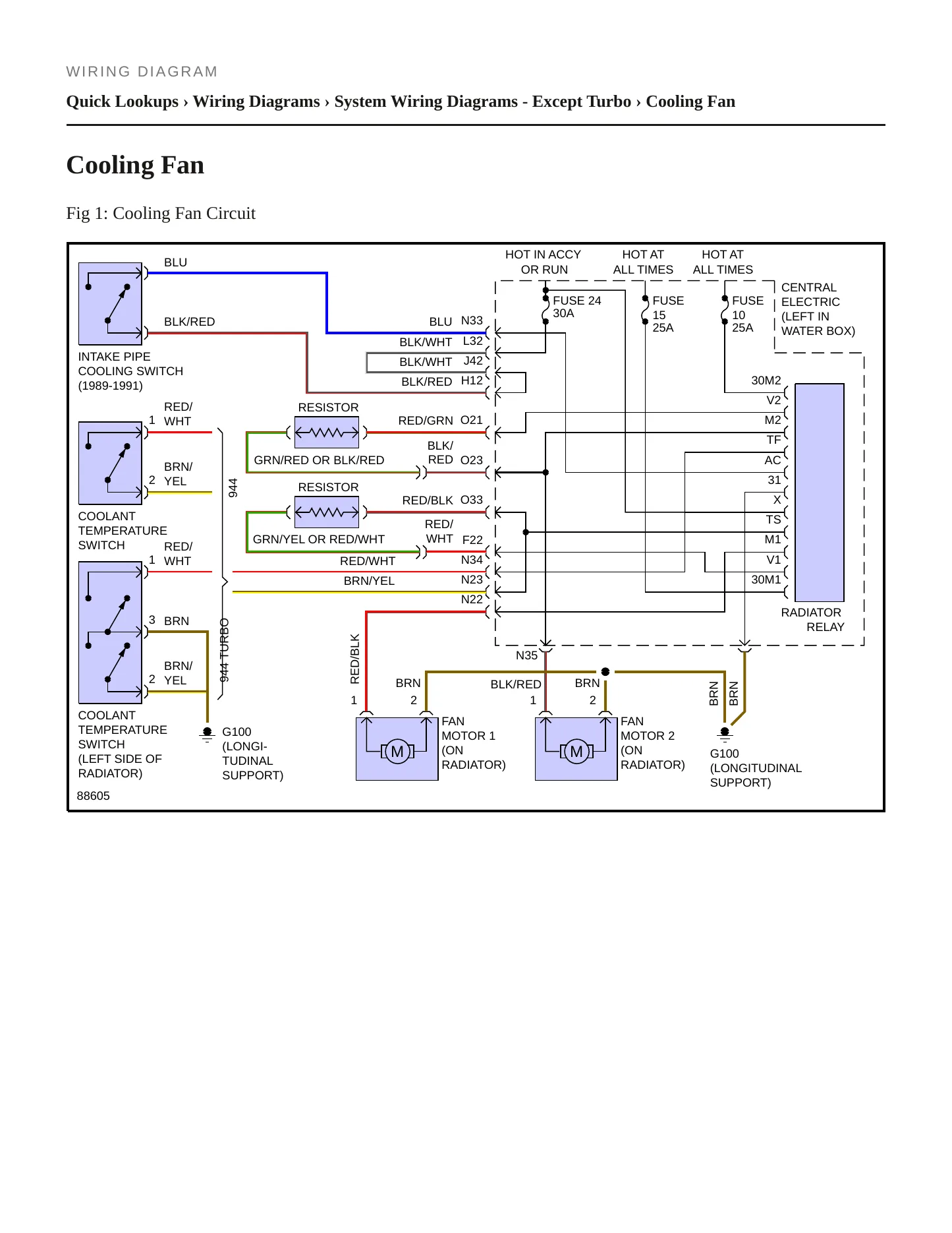 1988 Porsche 944 Service and Repair Manual preview page 4