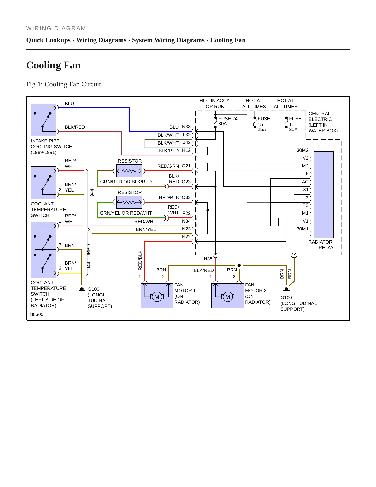 1990 Porsche 944 Service and Repair Manual preview page 7