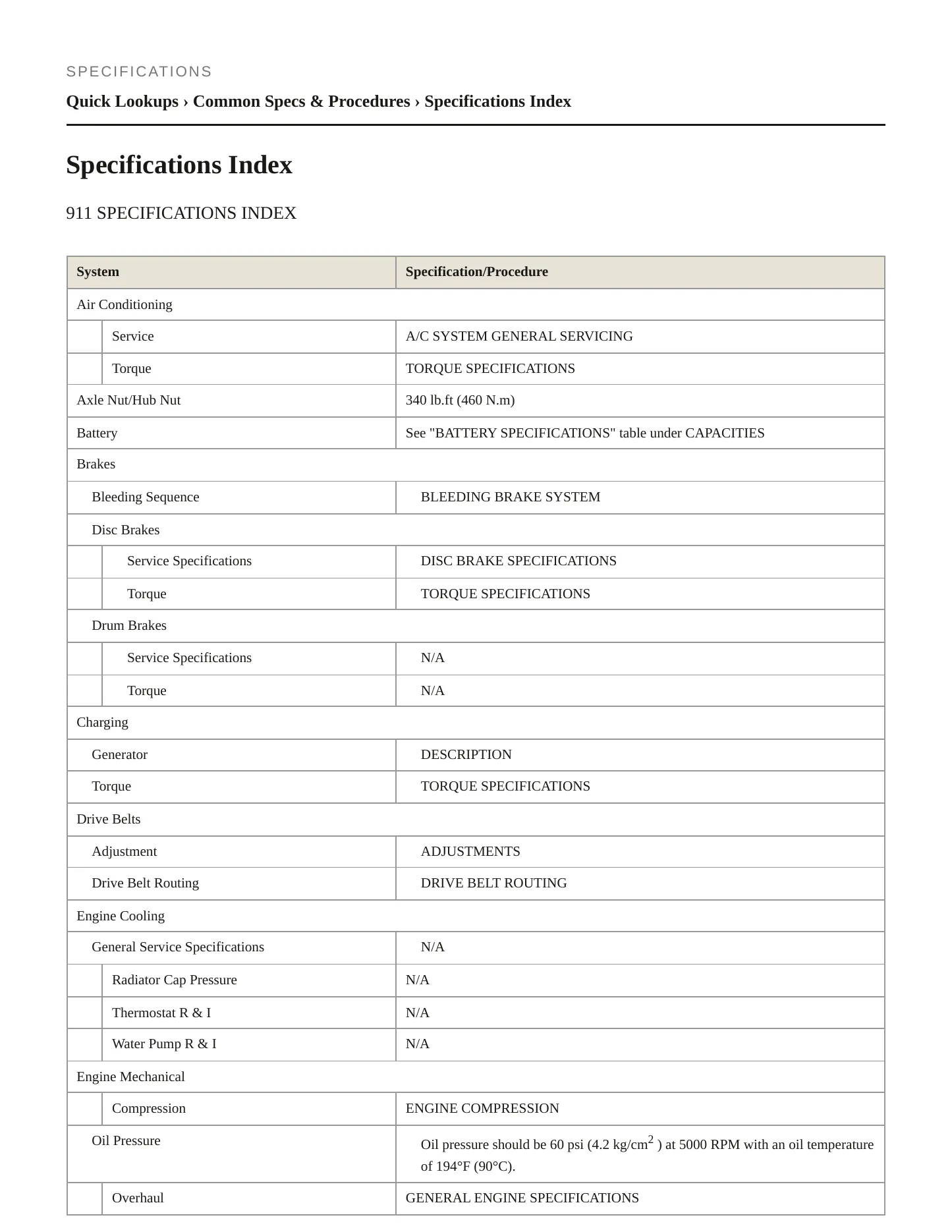 1995 Porsche 911 Service and Repair Manual preview page 2