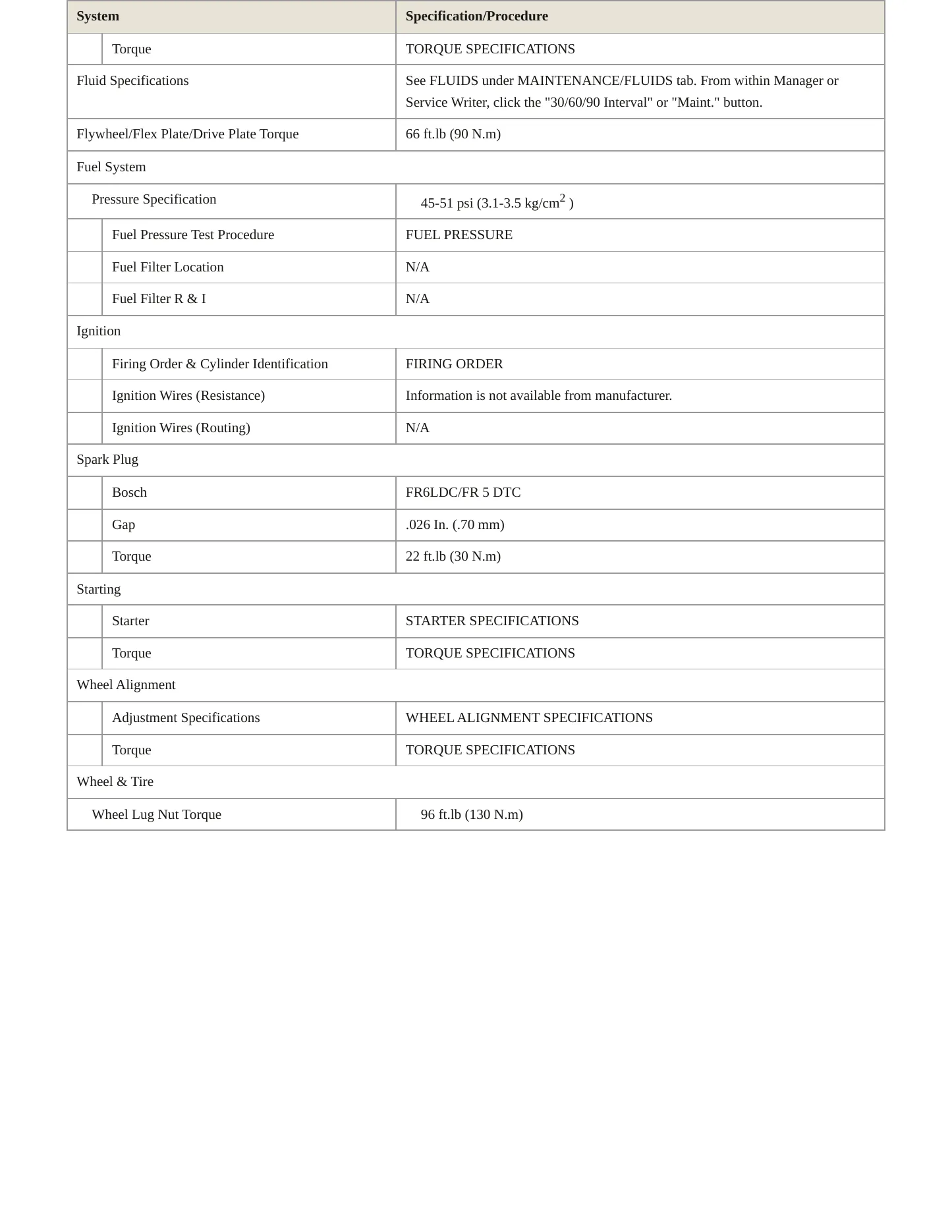 1995 Porsche 911 Service and Repair Manual preview page 3