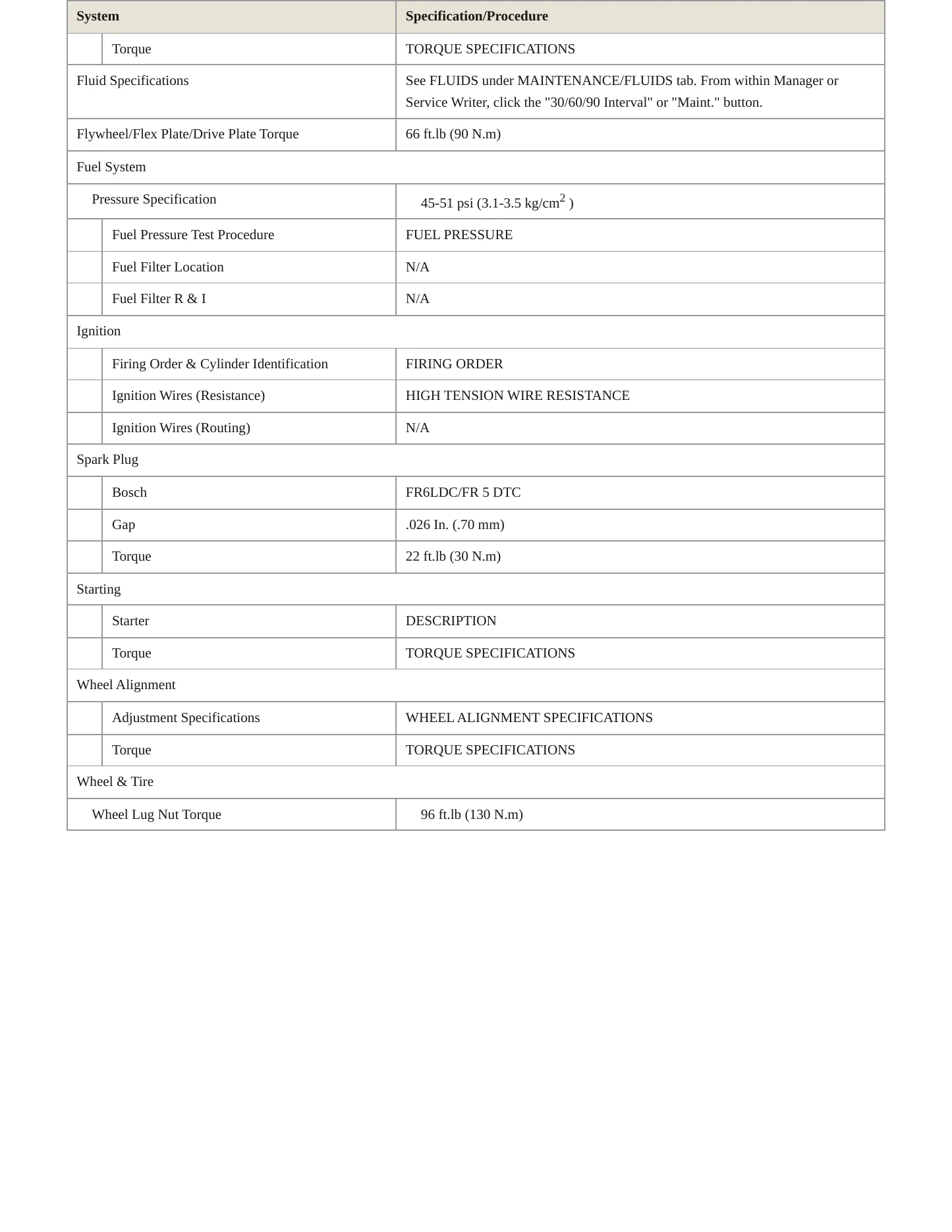 1996 Porsche 911 Service and Repair Manual preview page 3
