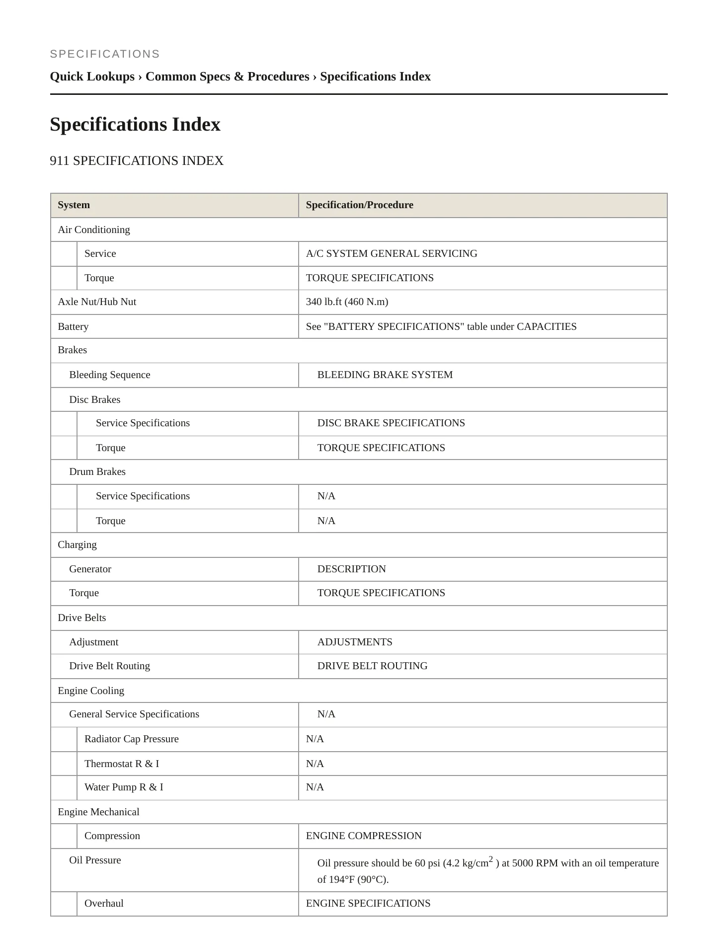 1997 Porsche 911 Service and Repair Manual preview page 2