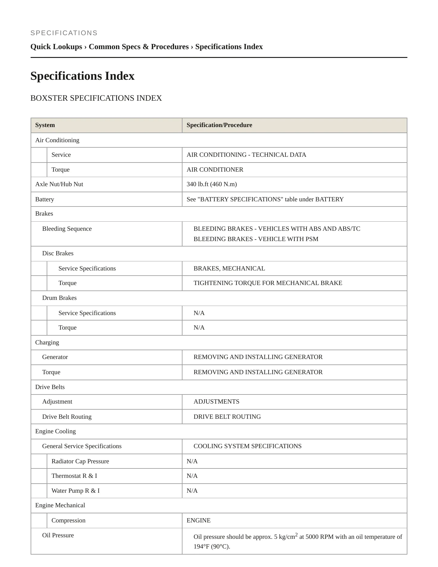 1997 Porsche Boxster Service and Repair Manual preview page 2