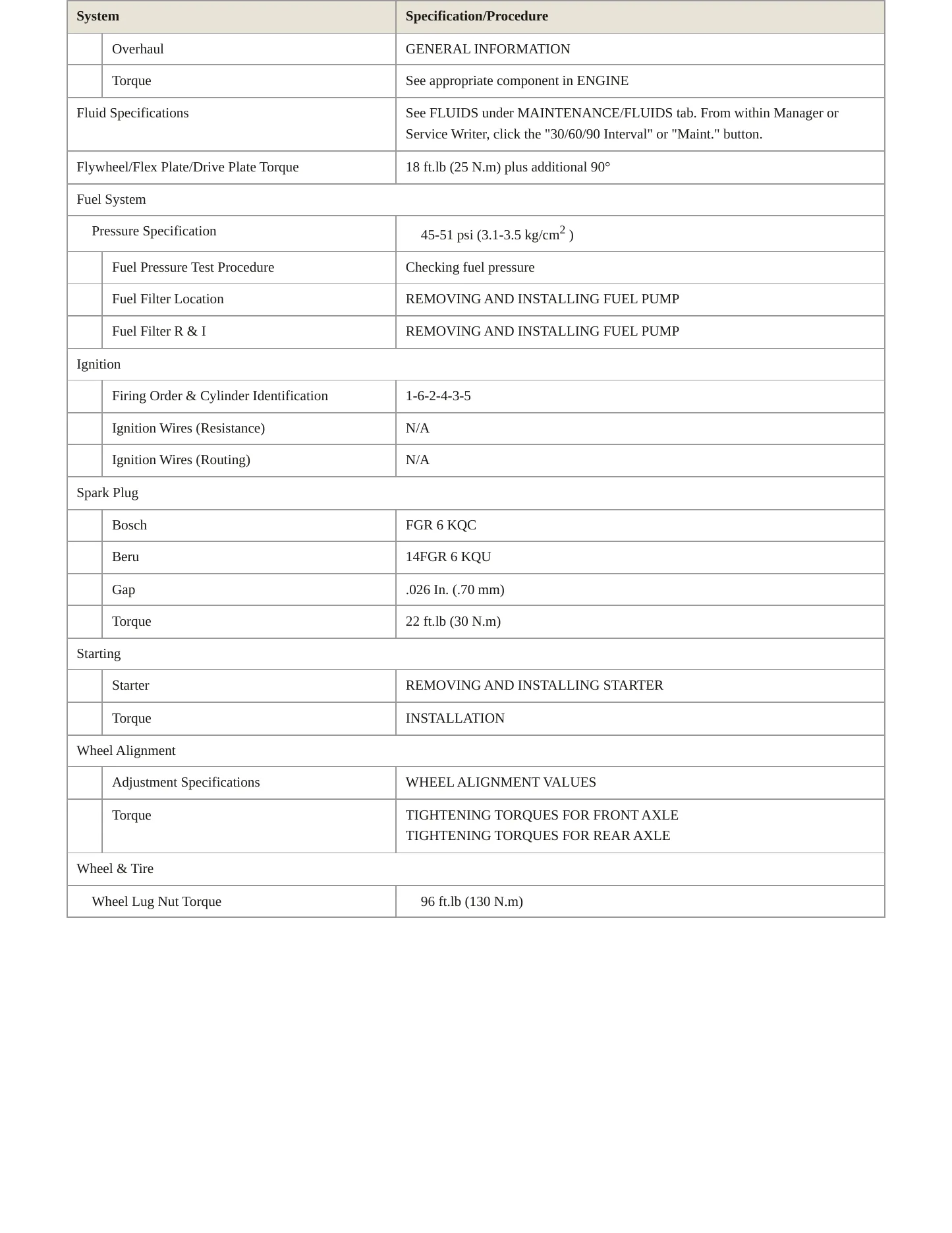 1997 Porsche Boxster Service and Repair Manual preview page 3