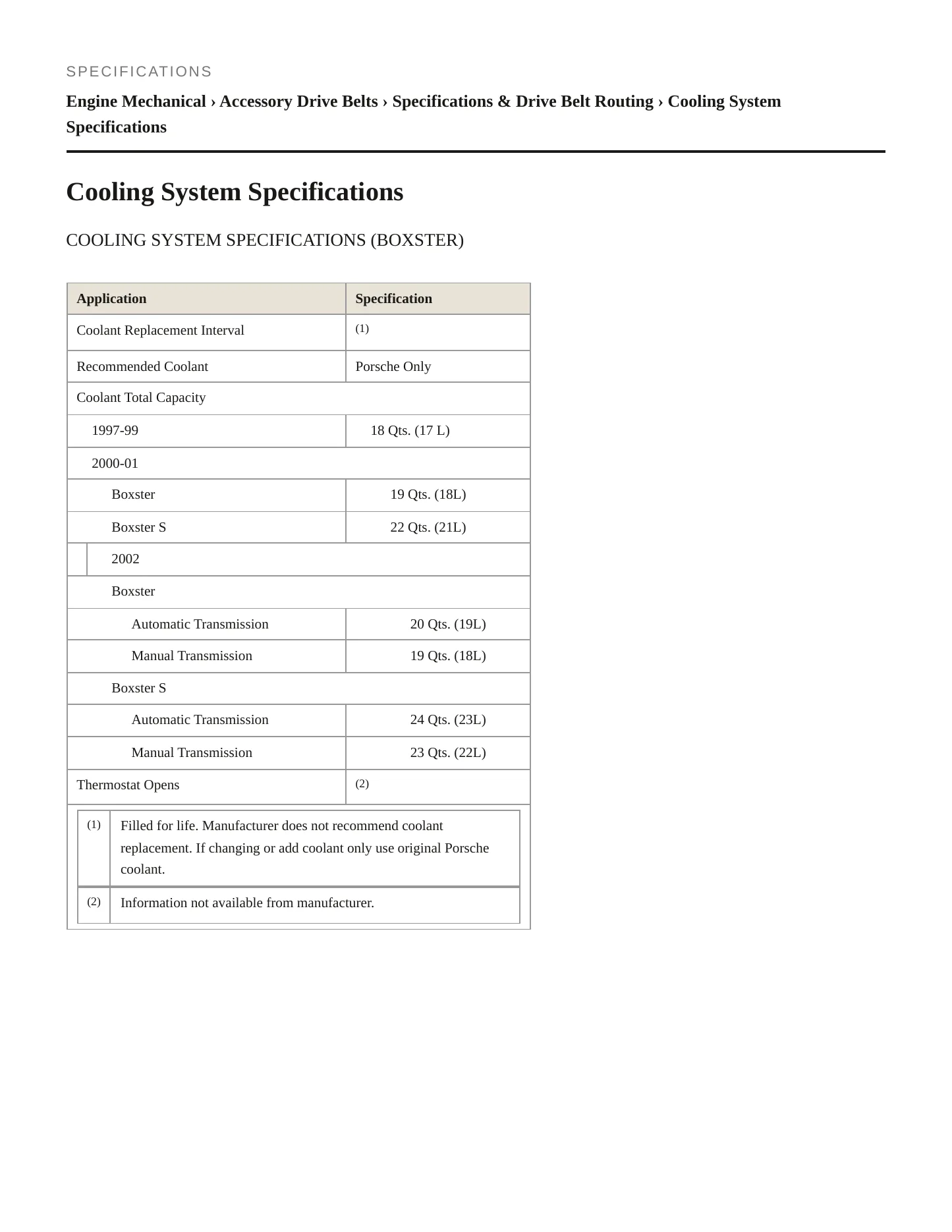 1999 Porsche Boxster Service and Repair Manual preview page 2