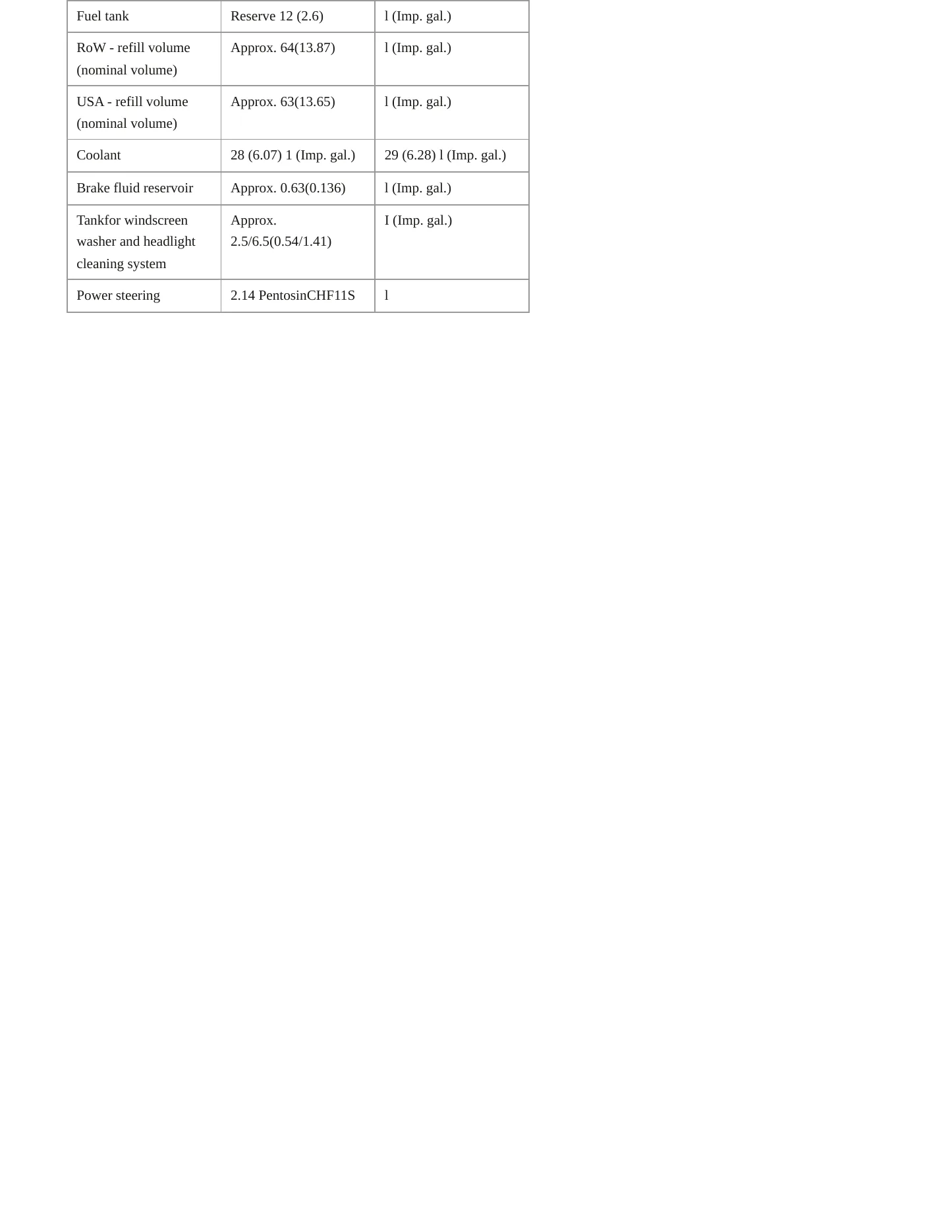 2004 Porsche 911 Service and Repair Manual preview page 3