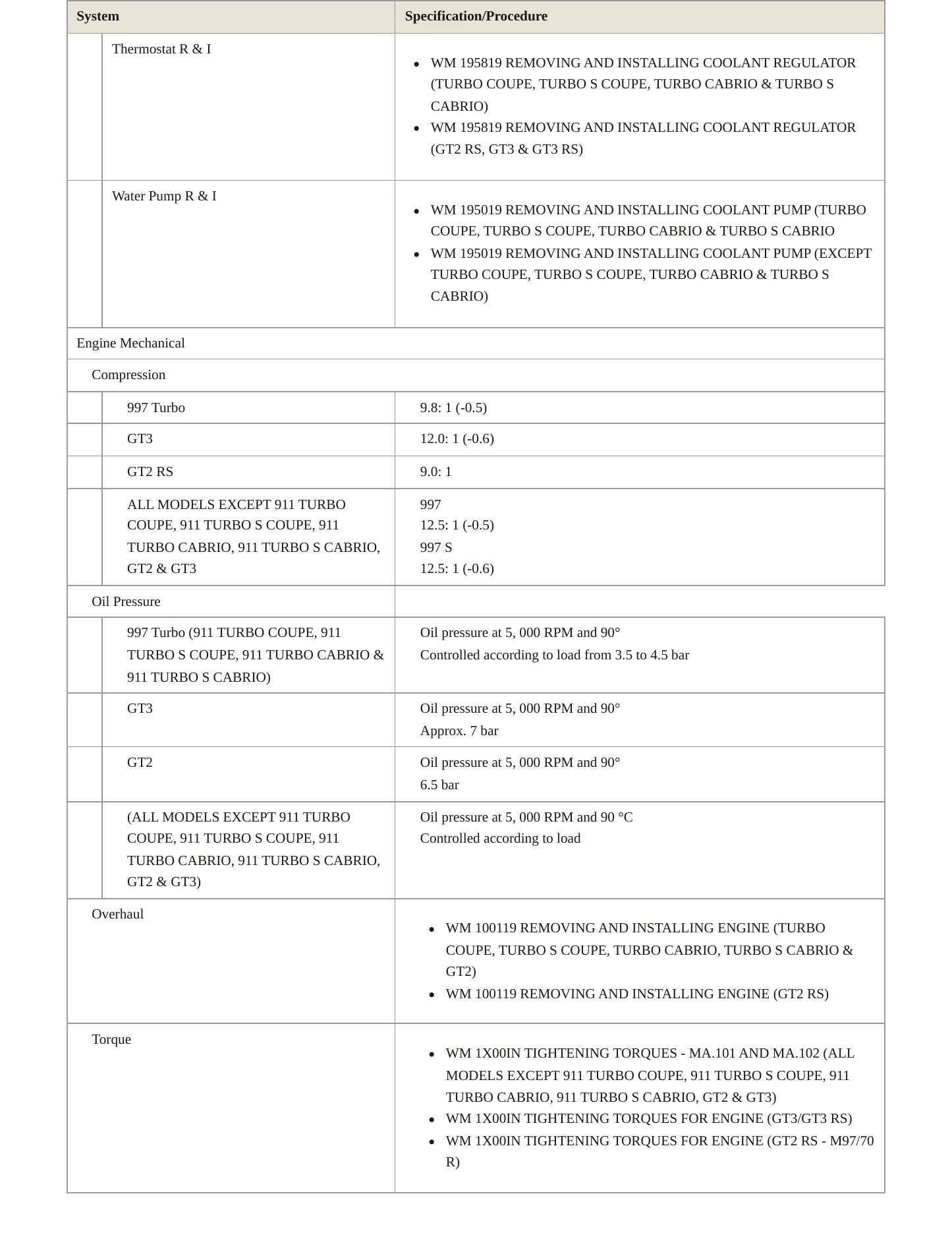 2005 Porsche 911 Service and Repair Manual preview page 3