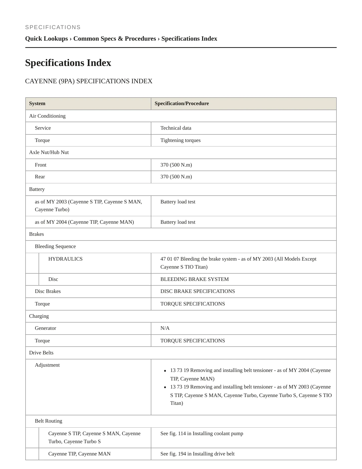 2005 Porsche Cayenne Service and Repair Manual preview page 2