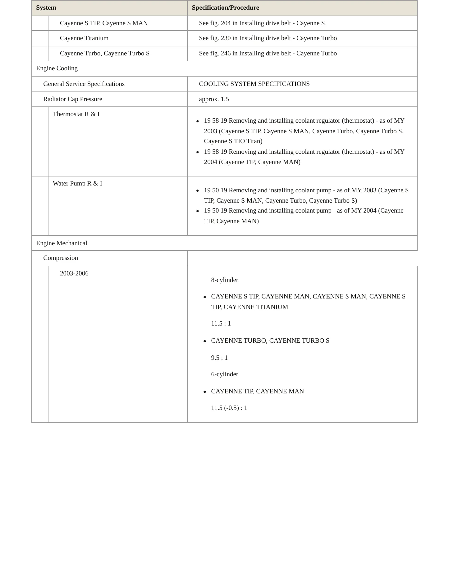 2005 Porsche Cayenne Service and Repair Manual preview page 3