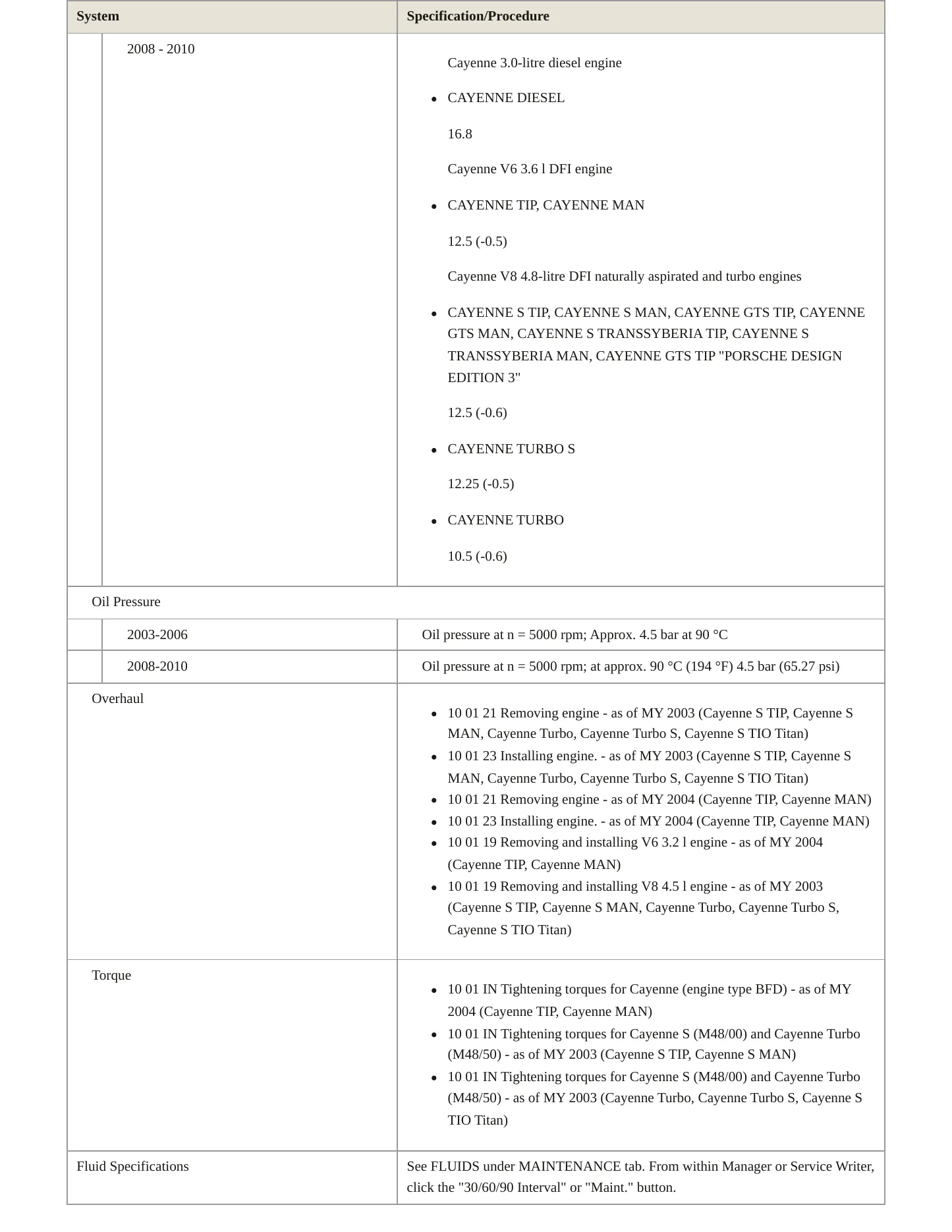 2005 Porsche Cayenne Service and Repair Manual preview page 4