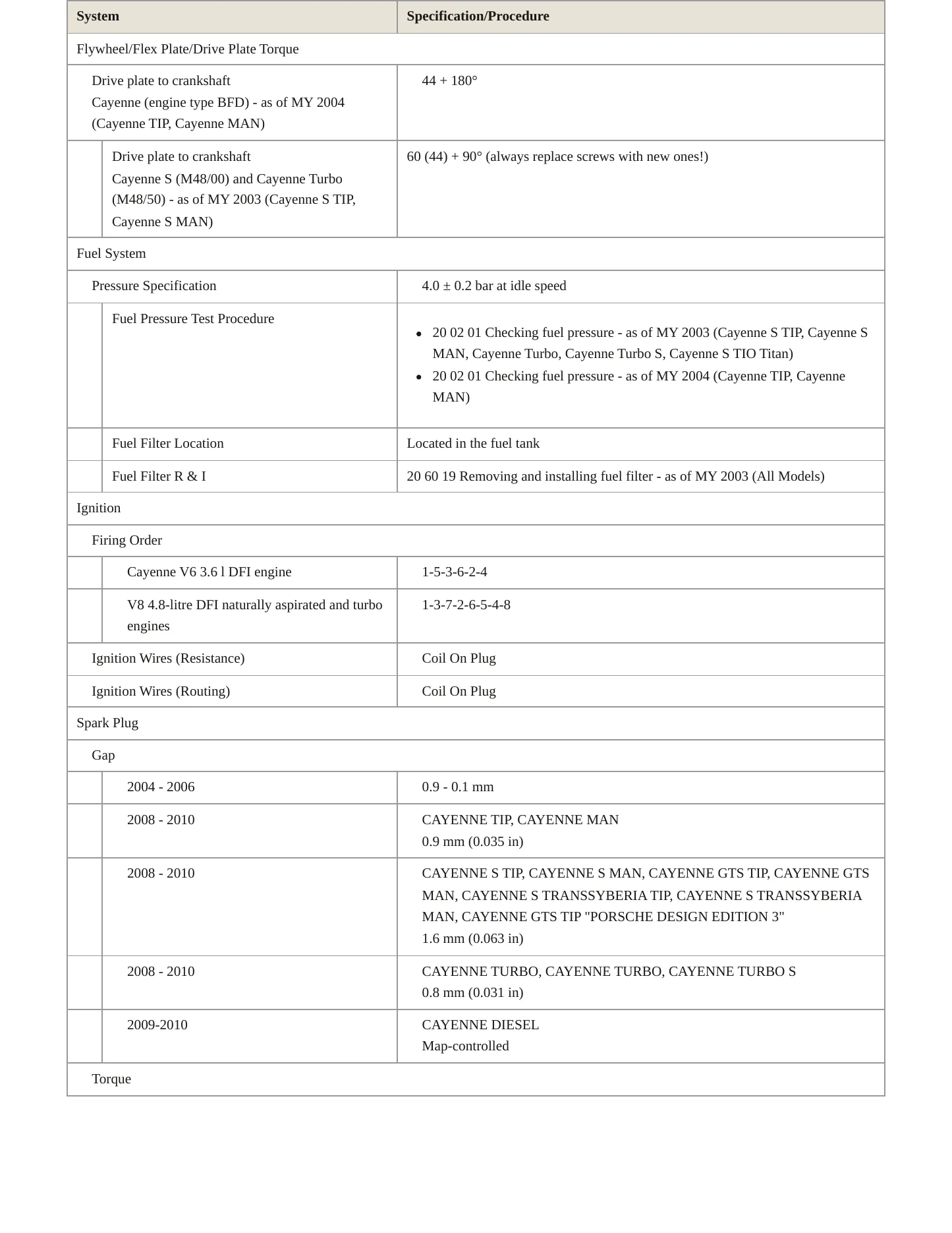 2005 Porsche Cayenne Service and Repair Manual preview page 5