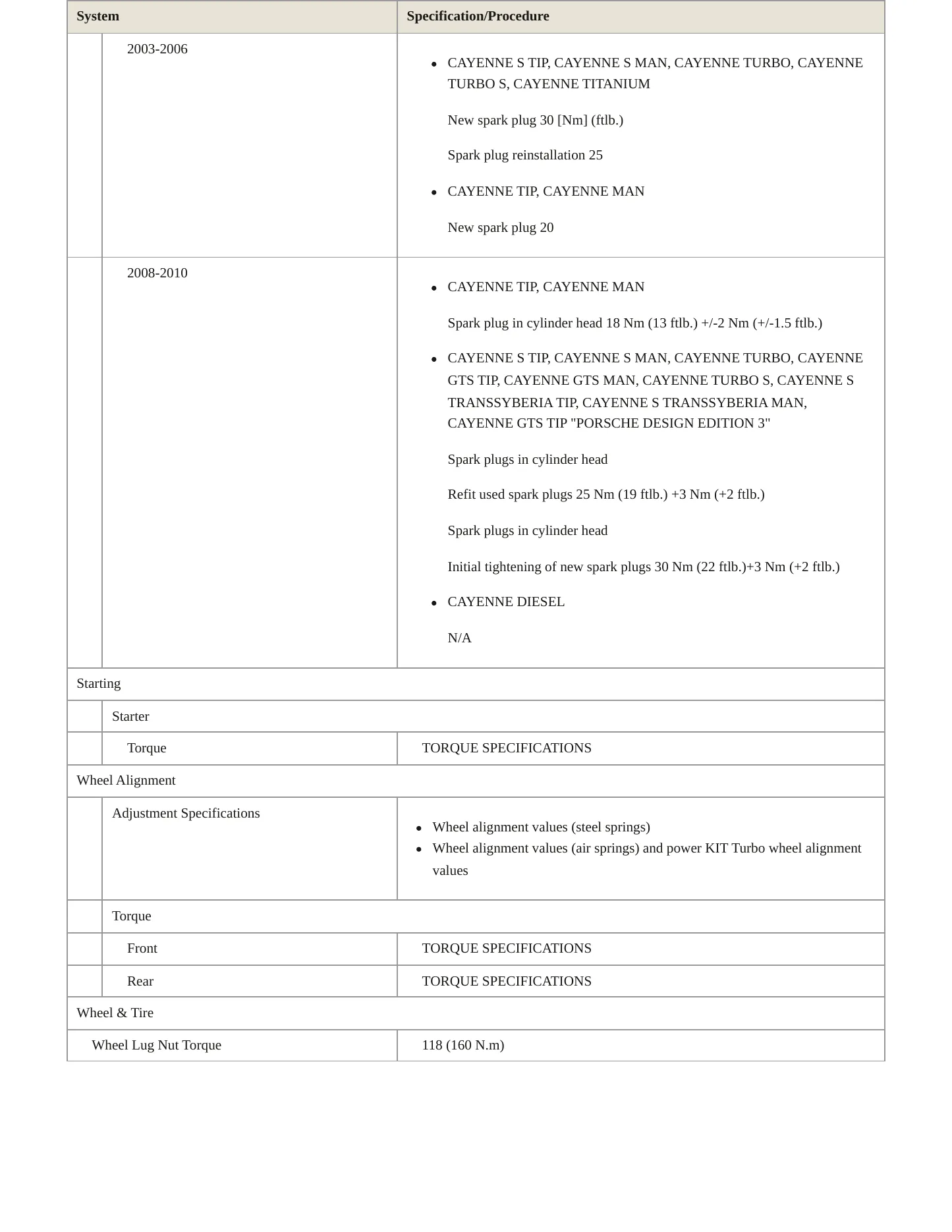2005 Porsche Cayenne Service and Repair Manual preview page 6