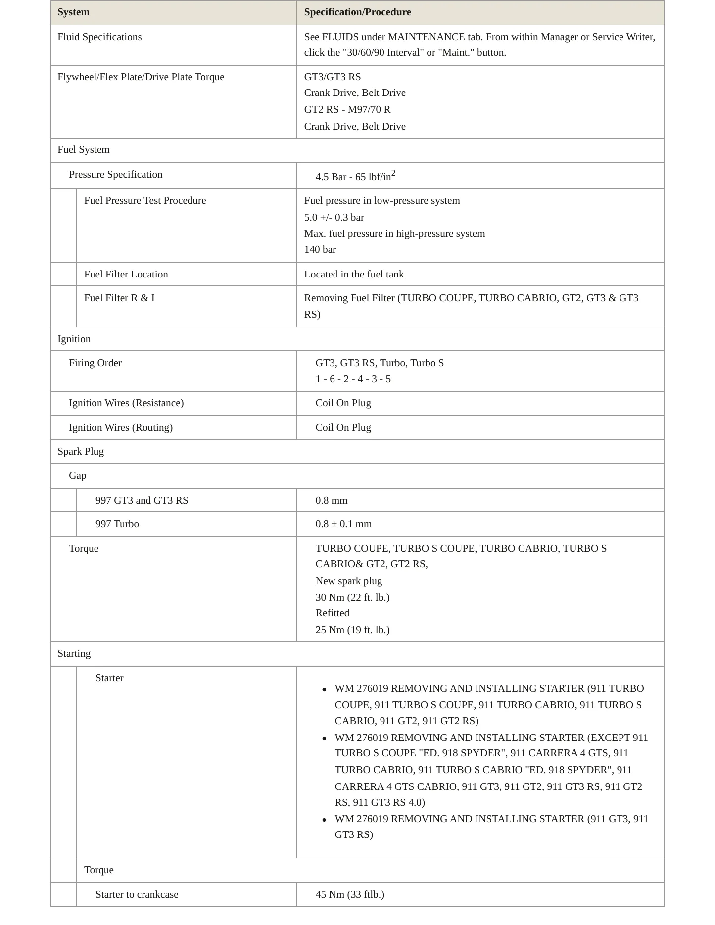 2006 Porsche 911 Service and Repair Manual preview page 4
