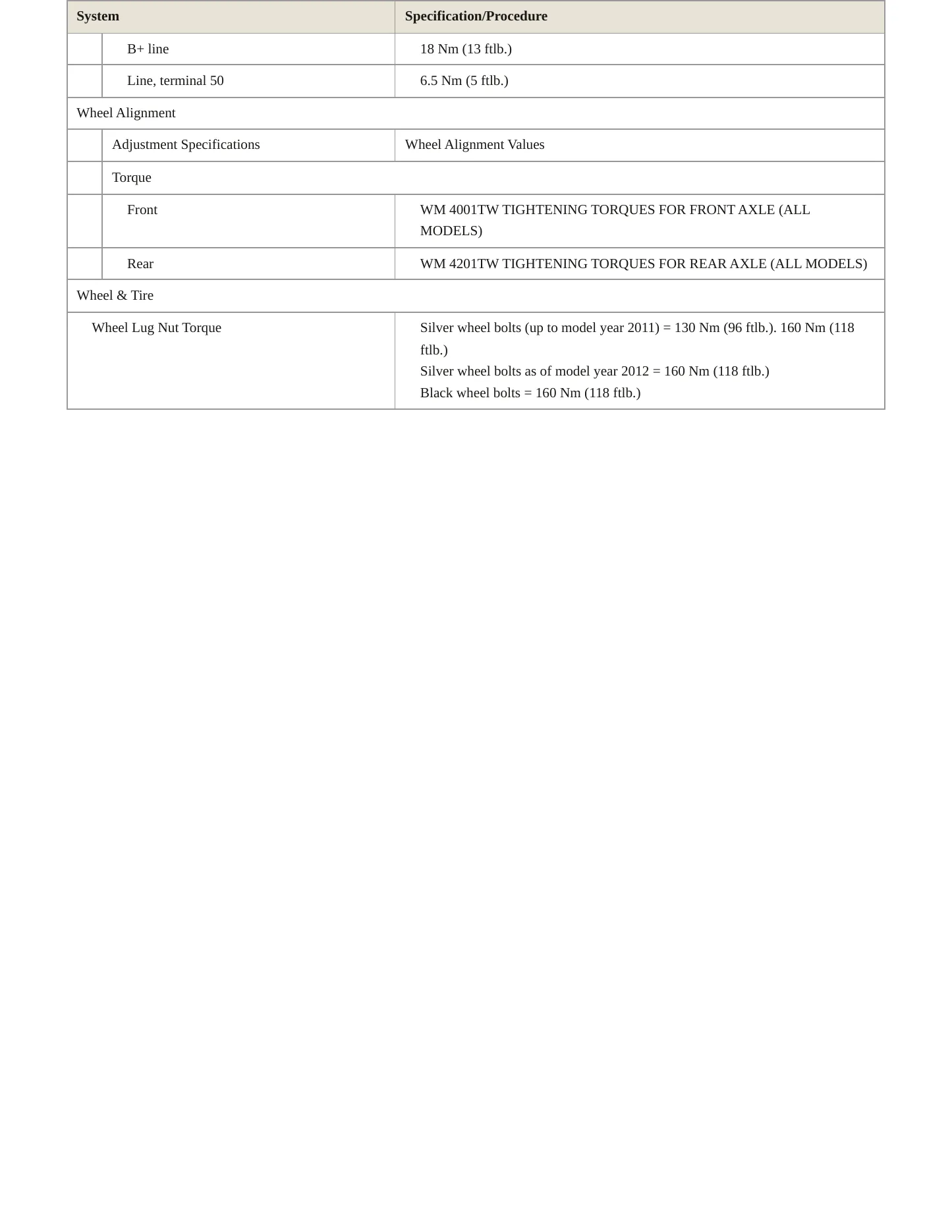 2006 Porsche 911 Service and Repair Manual preview page 5