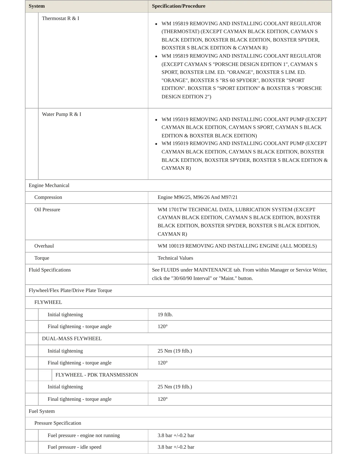 2006 Porsche Boxster Service and Repair Manual preview page 3