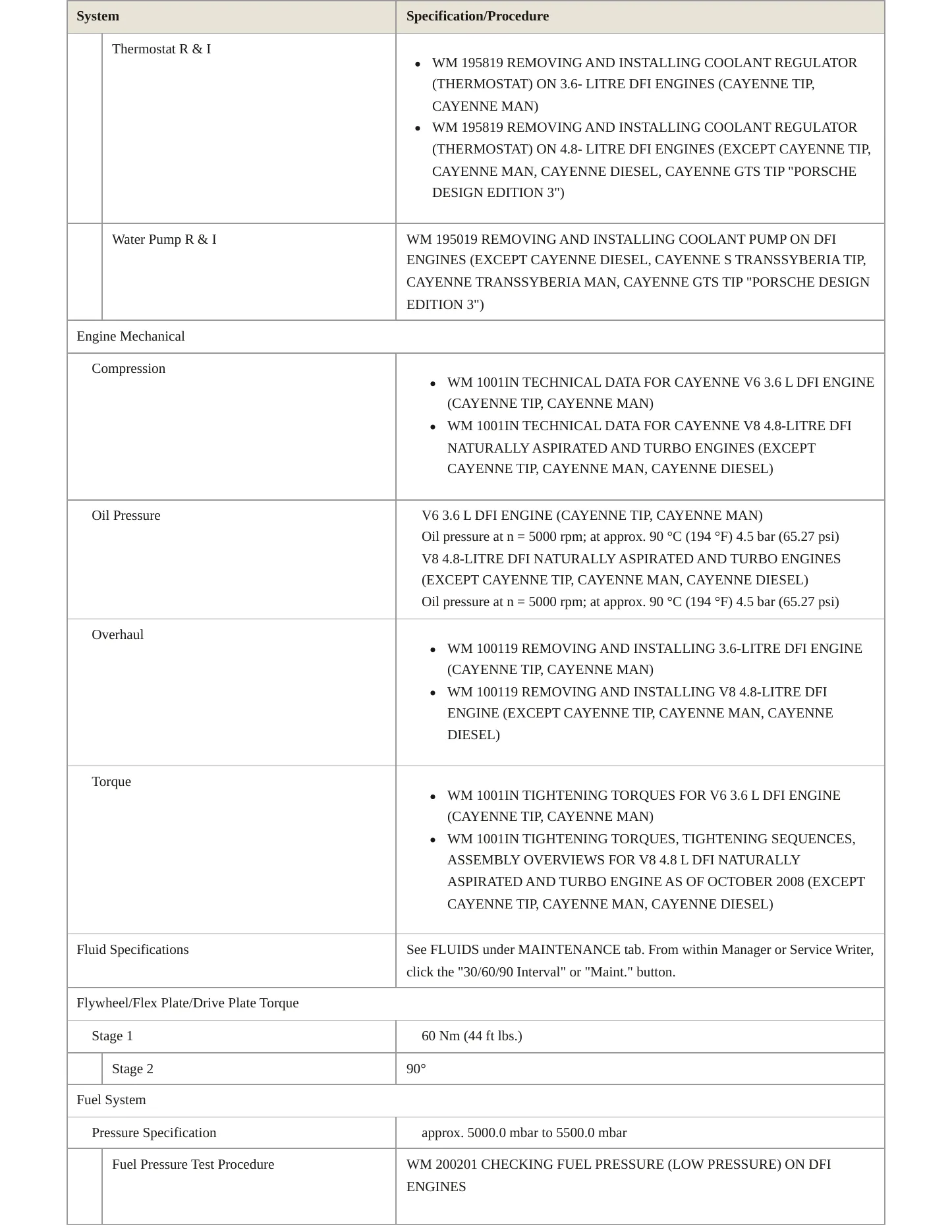 2010 Porsche Cayenne Service and Repair Manual preview page 3
