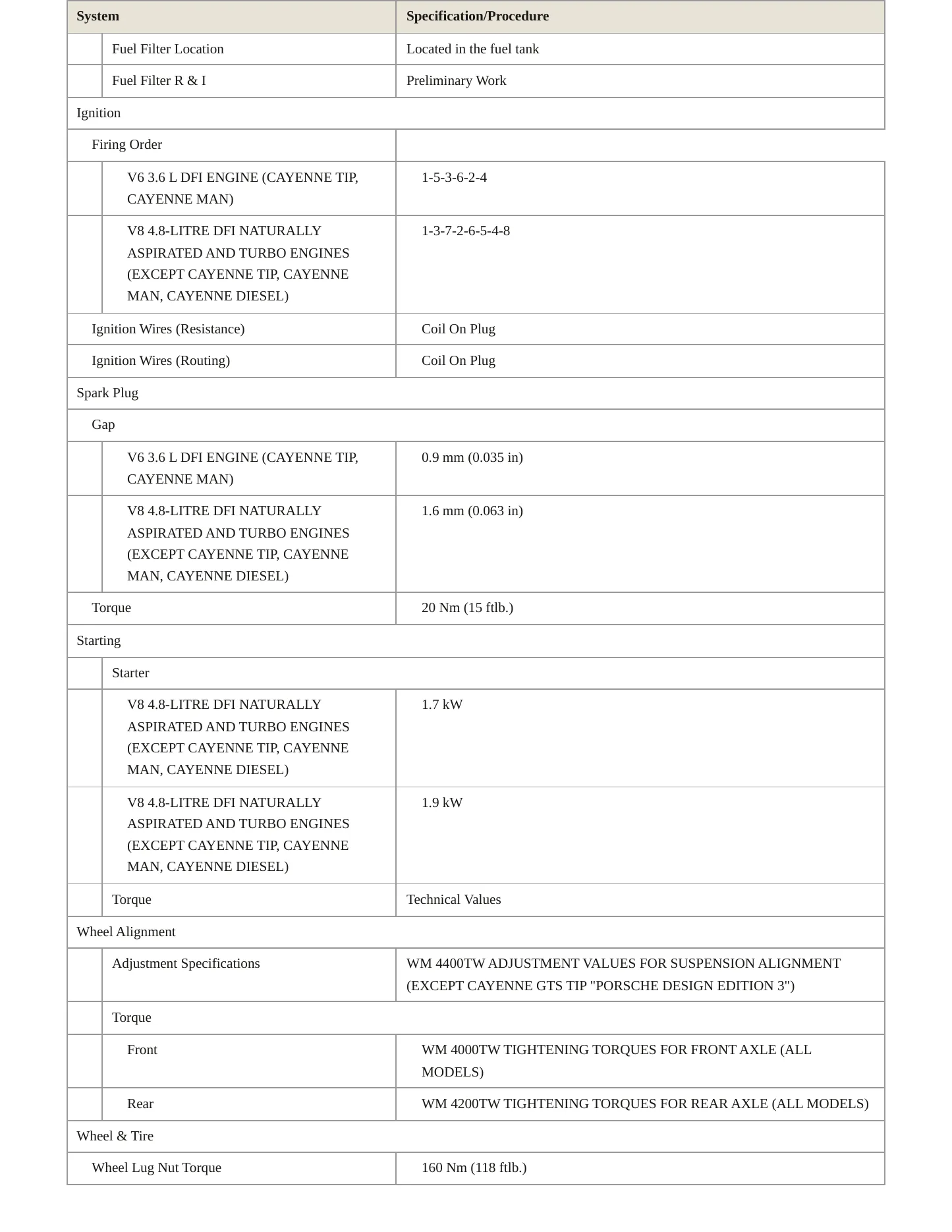 2010 Porsche Cayenne Service and Repair Manual preview page 4