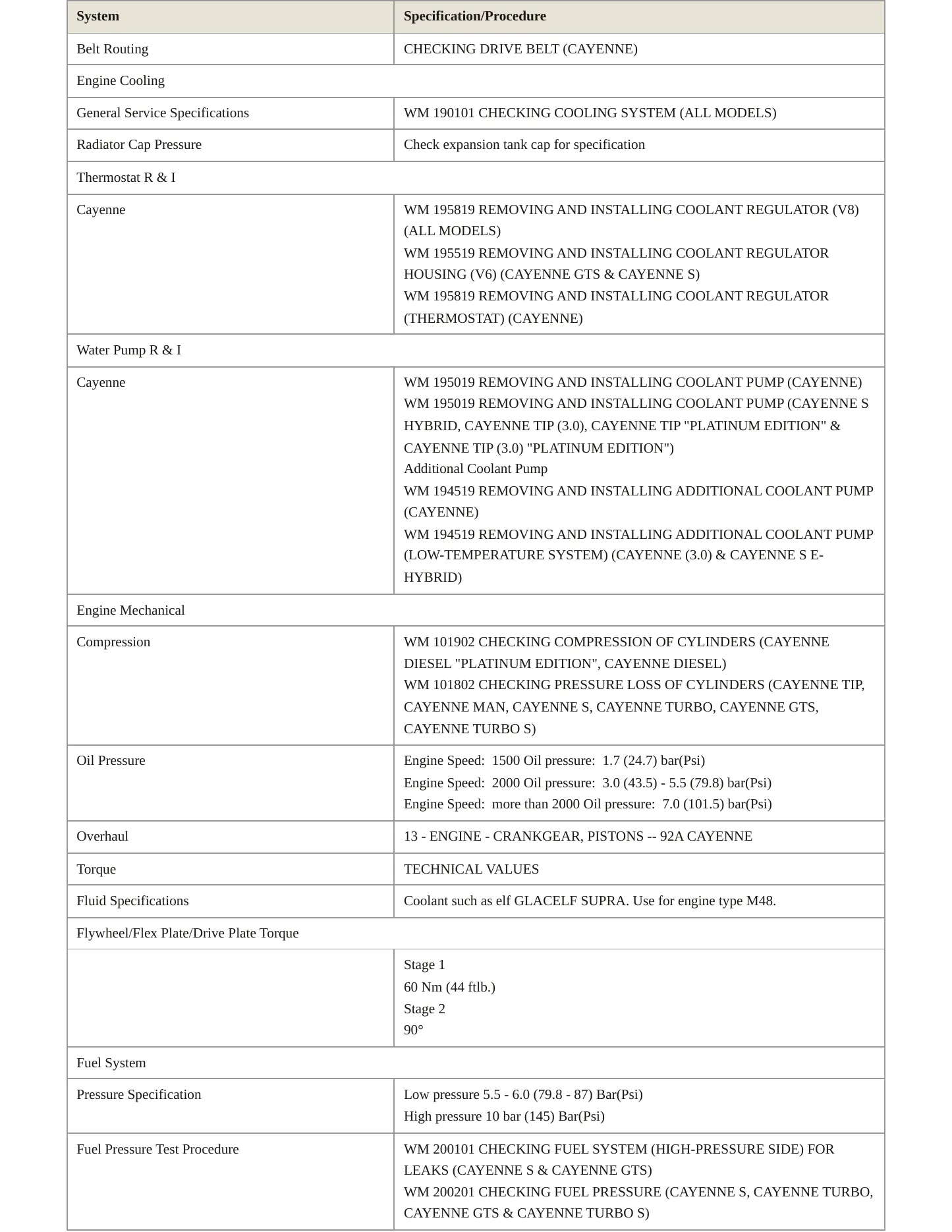 2011 Porsche Cayenne Service and Repair Manual preview page 3