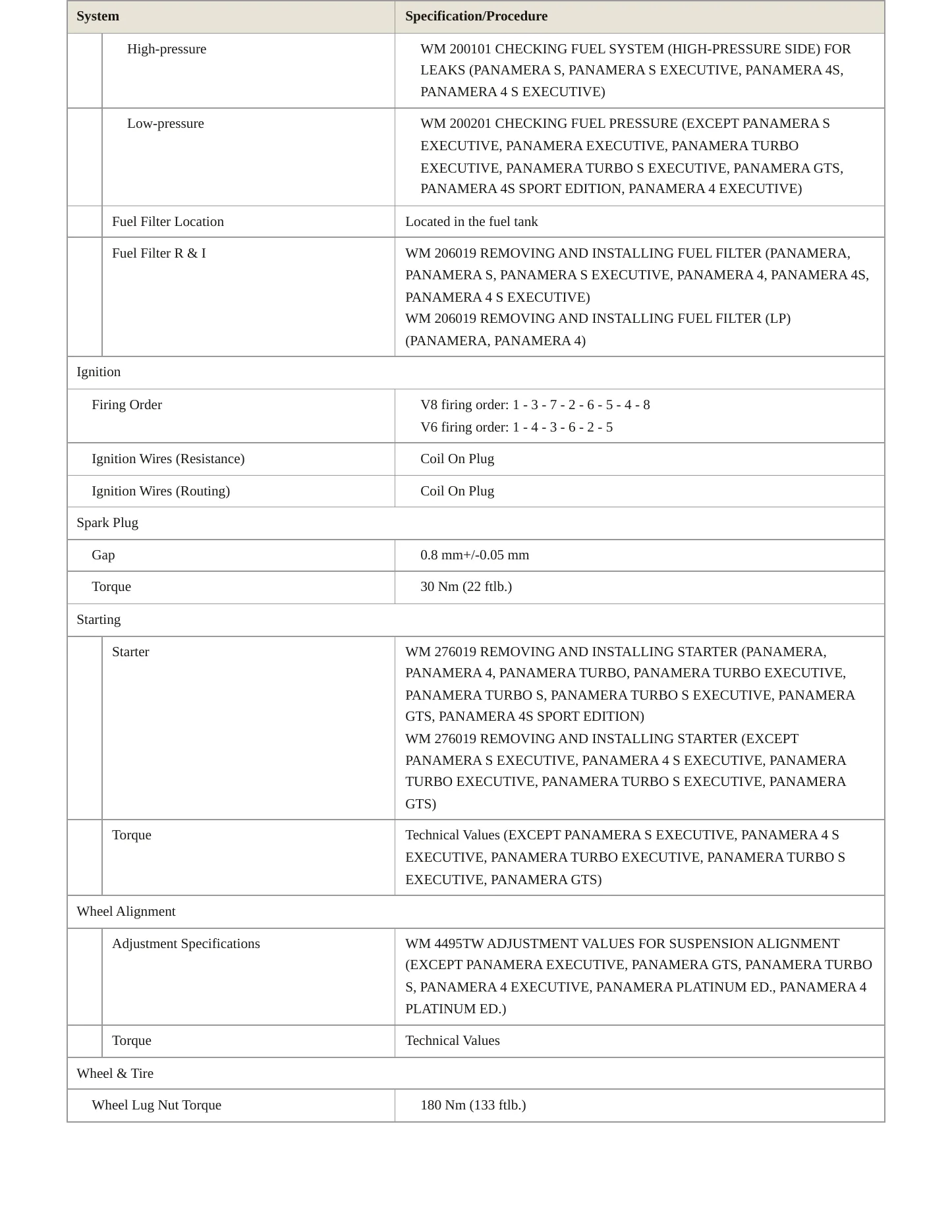 2011 Porsche Panamera Service and Repair Manual preview page 4