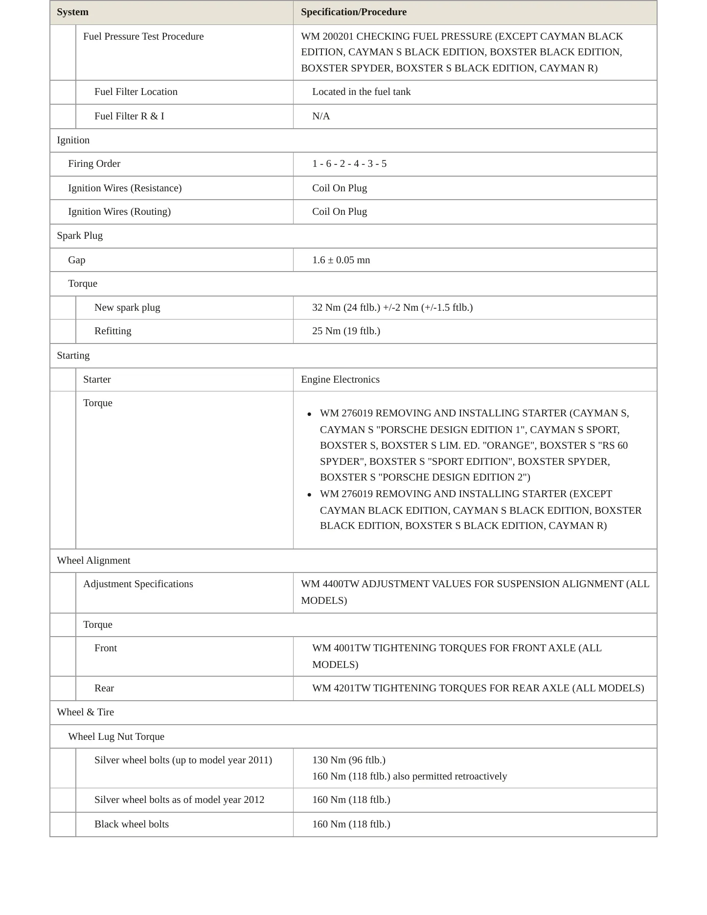 2012 Porsche Boxster Service and Repair Manual preview page 4