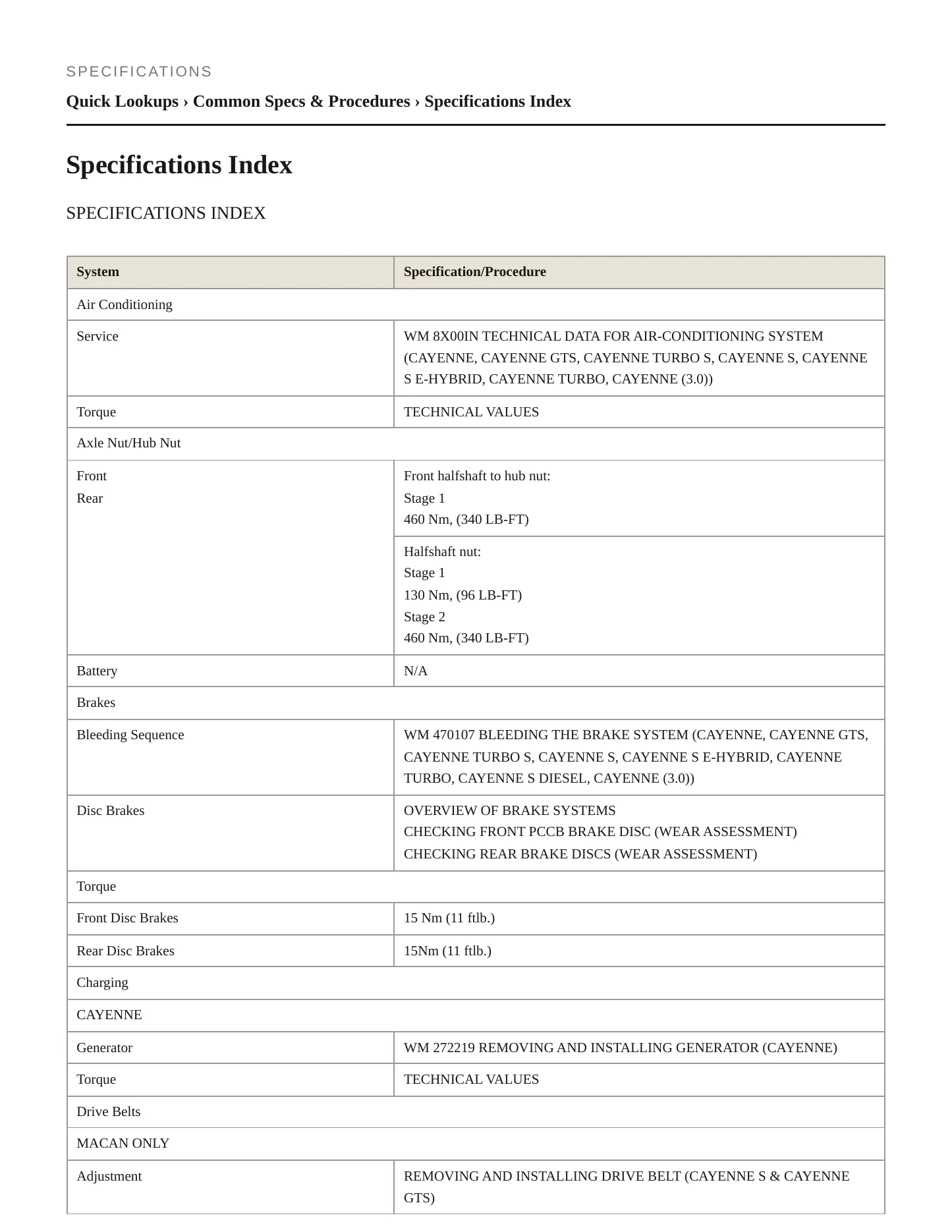 2012 Porsche Cayenne Service and Repair Manual preview page 2