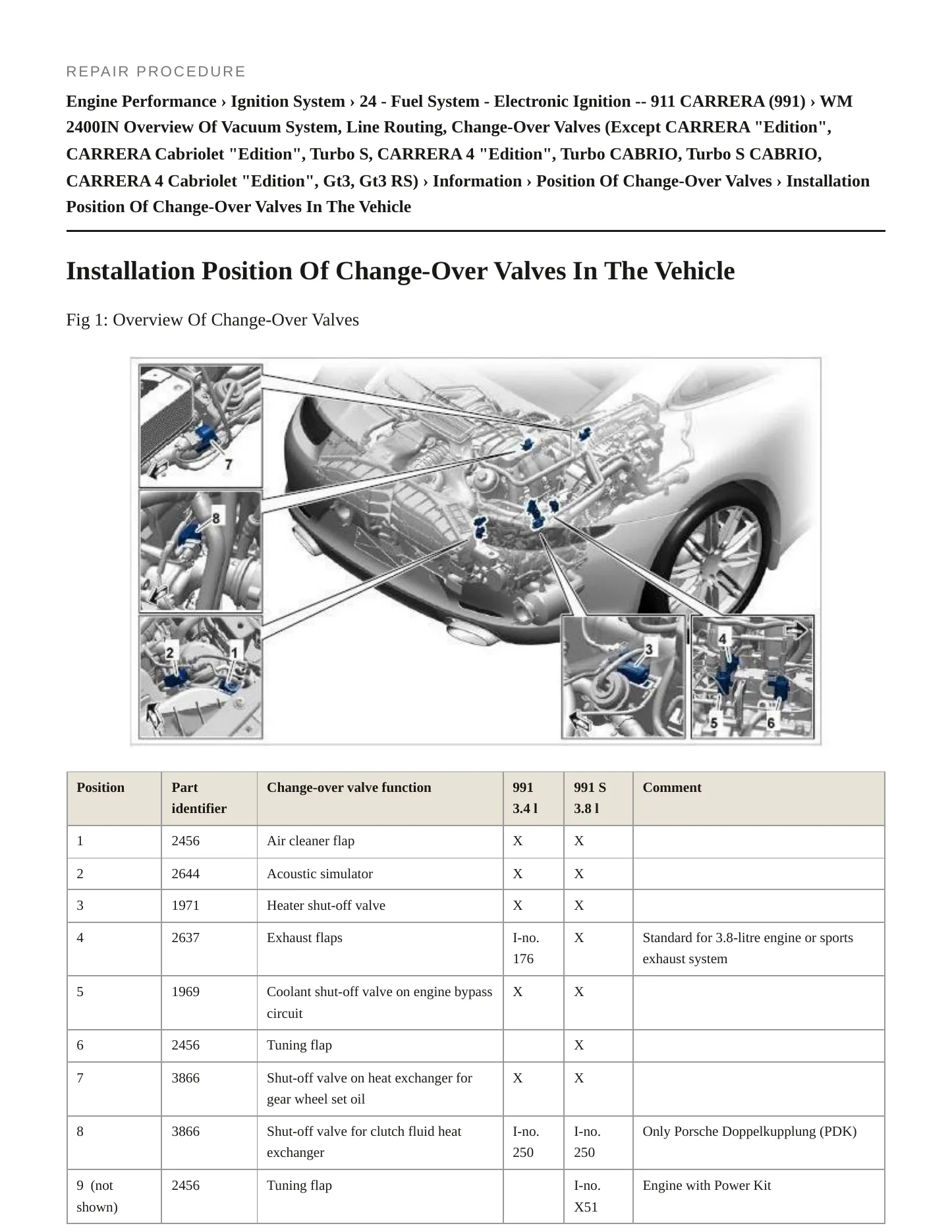 2013 Porsche 911 Service and Repair Manual preview page 6