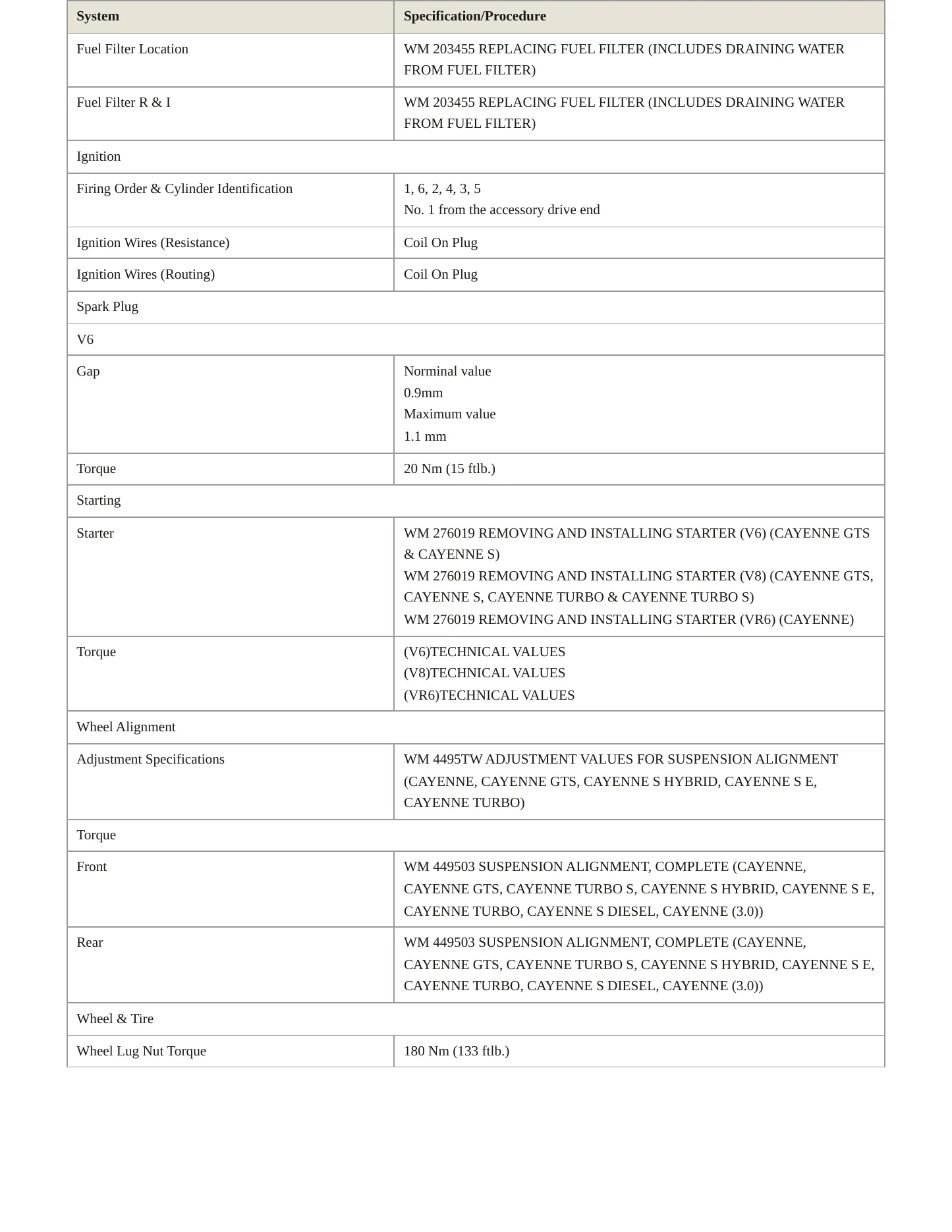 2014 Porsche Cayenne Service and Repair Manual preview page 4