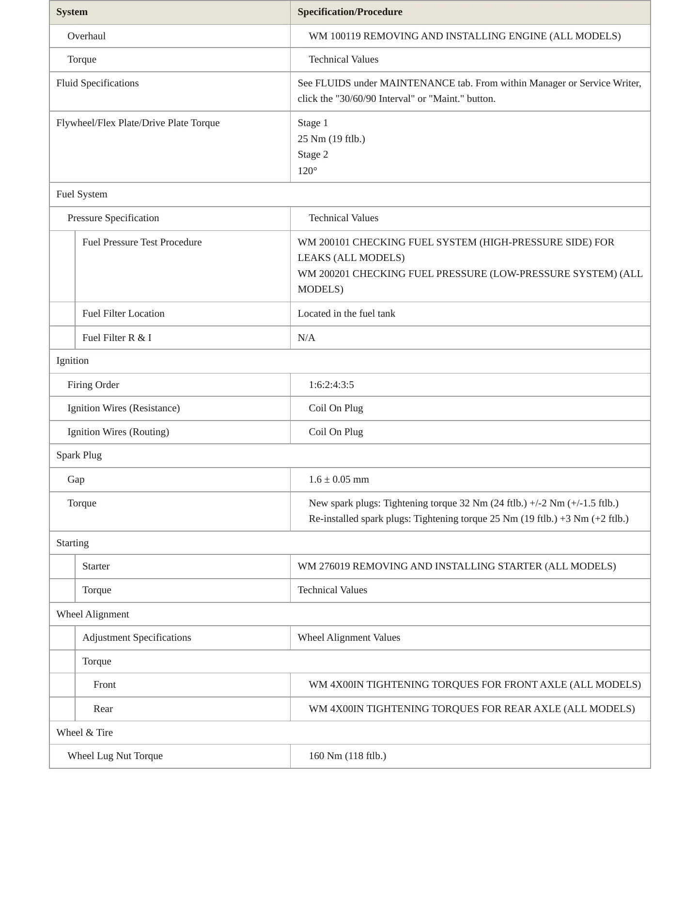 2014 Porsche Cayman Service and Repair Manual preview page 3