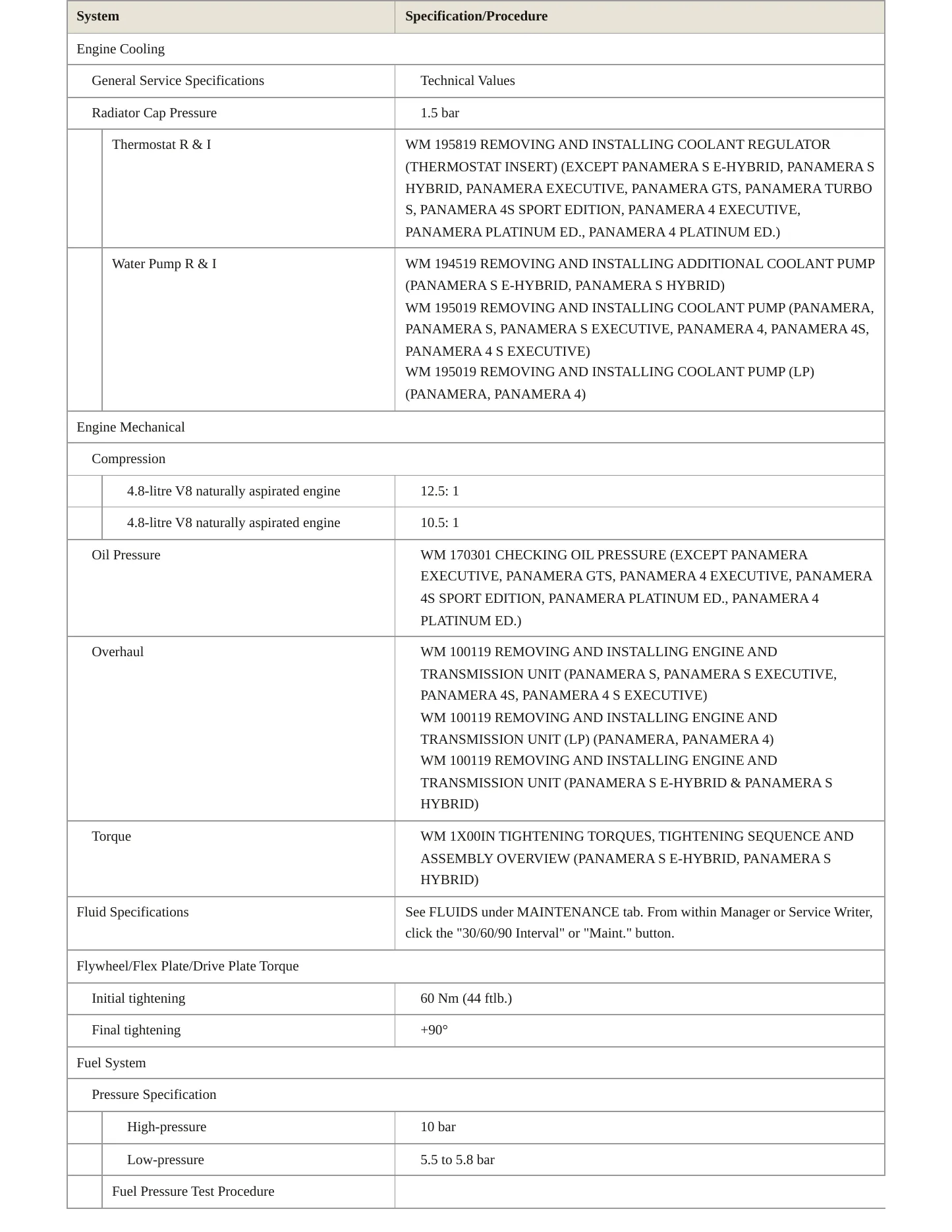 2014 Porsche Panamera Service and Repair Manual preview page 3