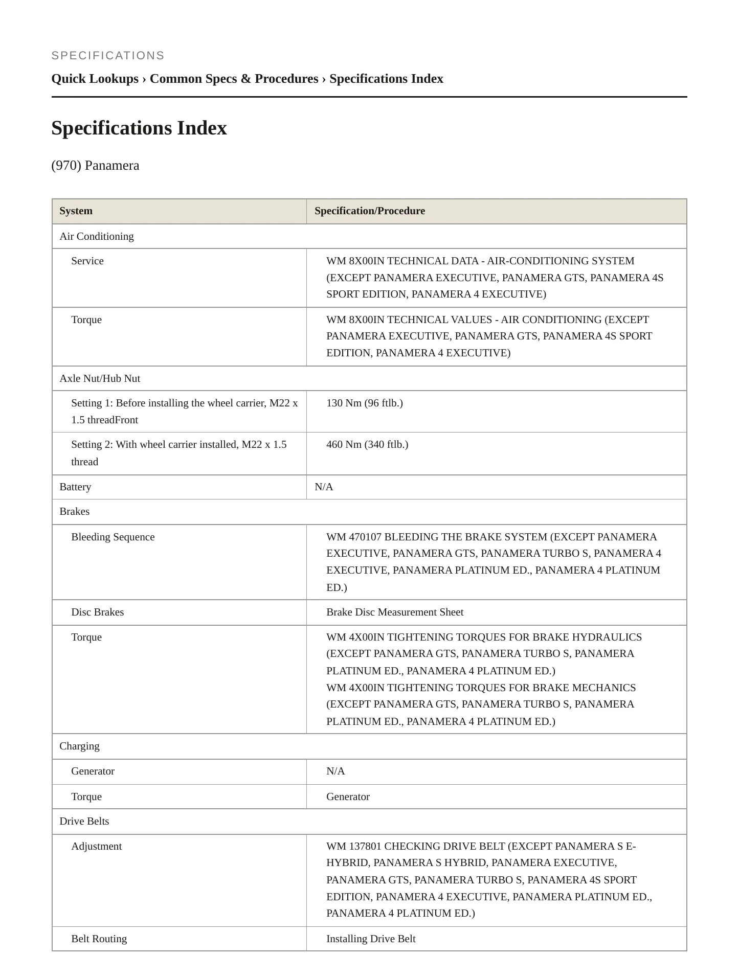 2016 Porsche Panamera Service and Repair Manual preview page 2