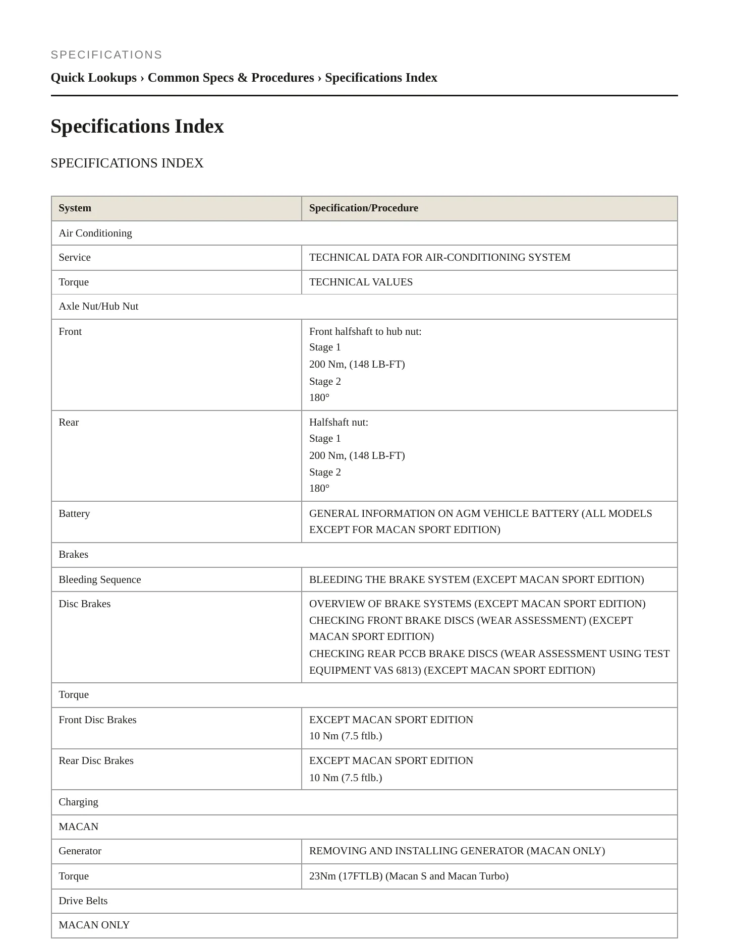 2017 Porsche Macan Service and Repair Manual preview page 2
