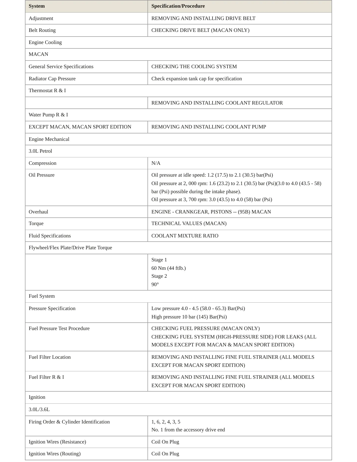 2017 Porsche Macan Service and Repair Manual preview page 3