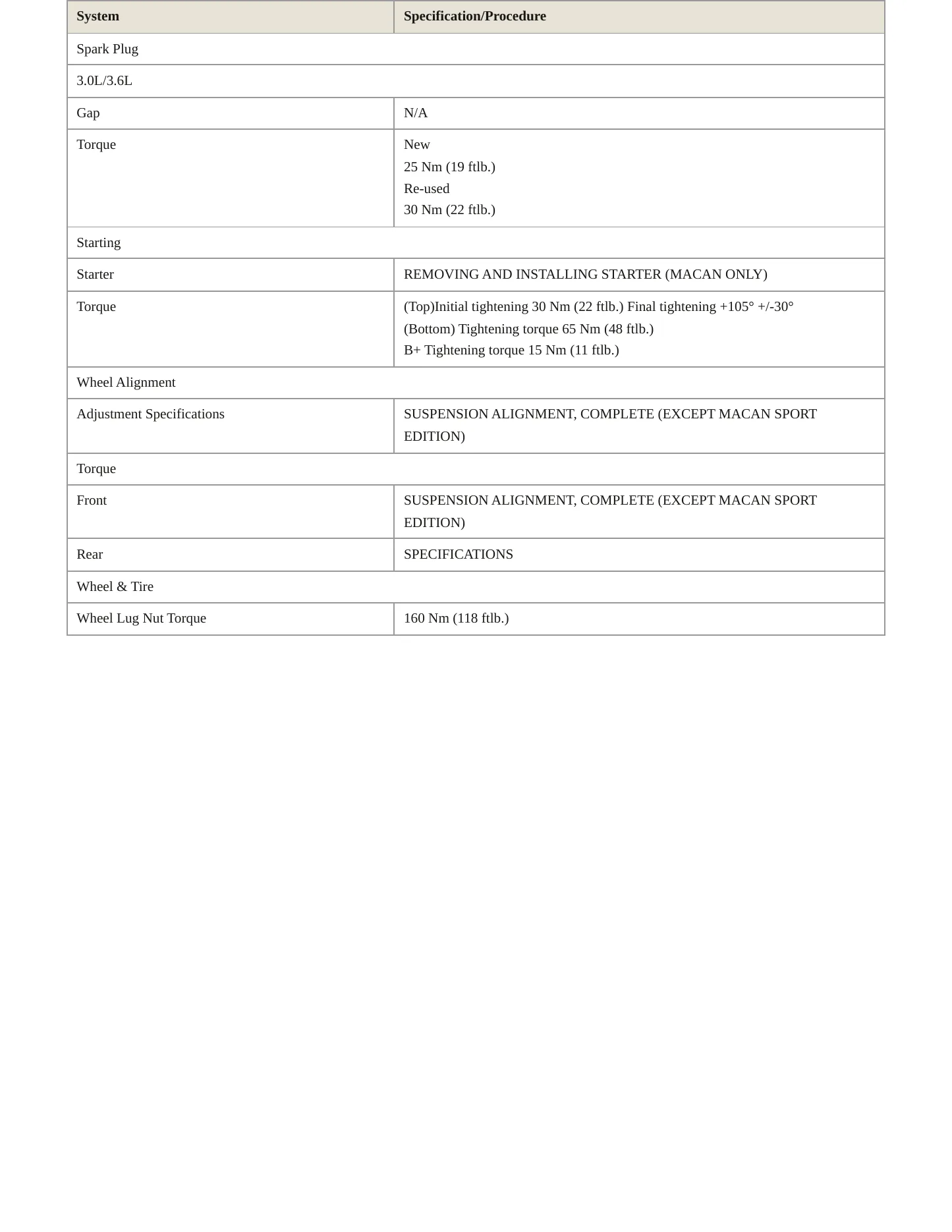 2018 Porsche Macan Service and Repair Manual preview page 4
